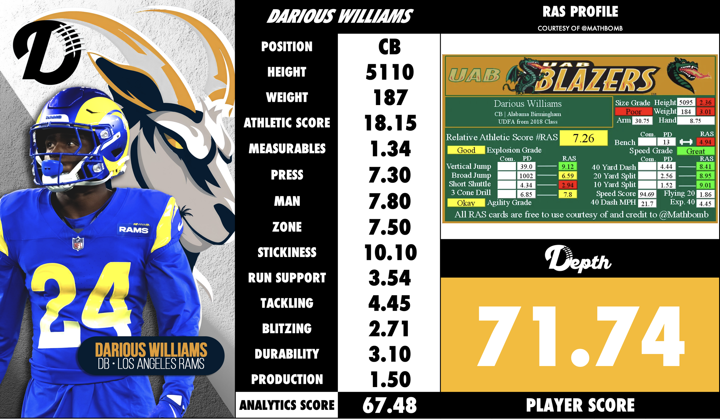 Darious Williams Player Profile