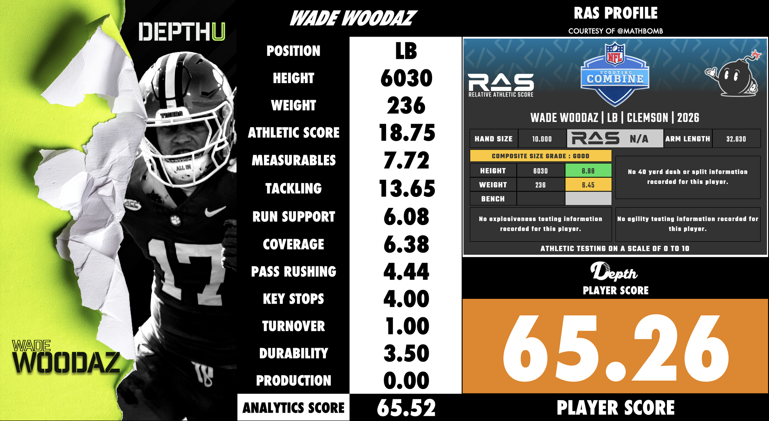 Wade Woodaz Player Profile