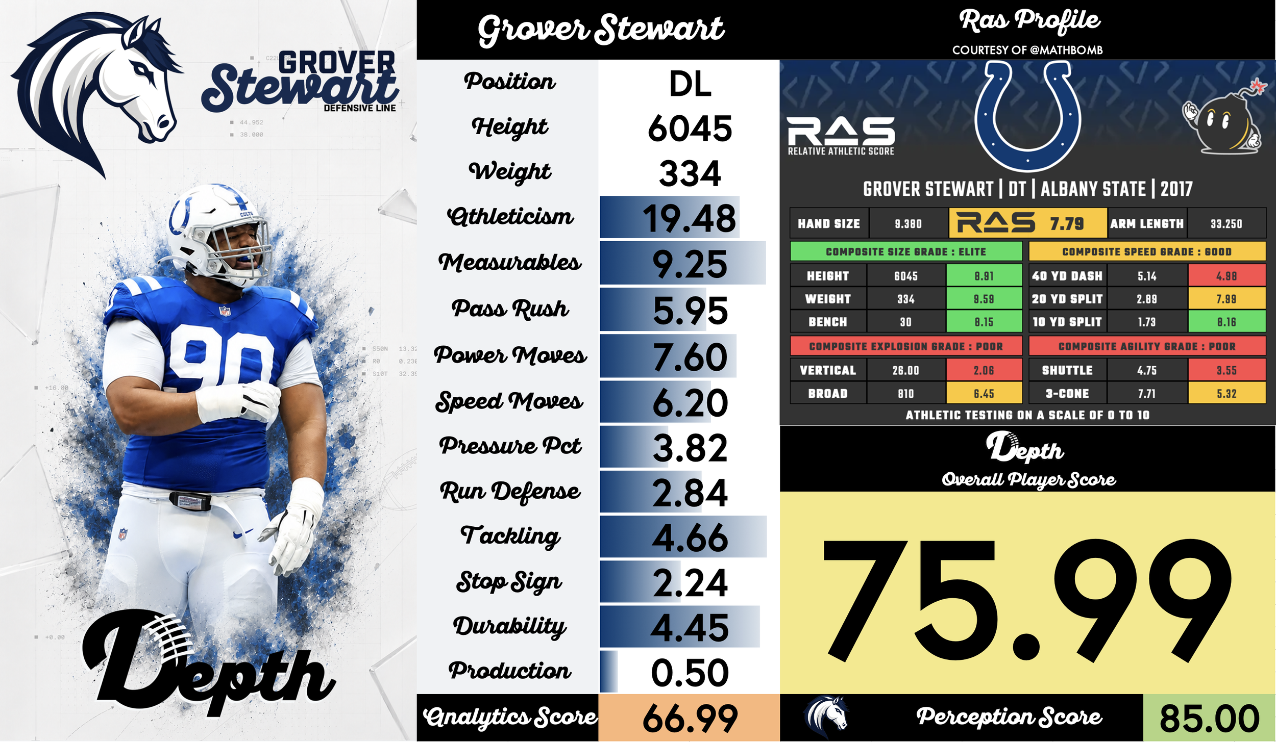 Grover Stewart Player Profile