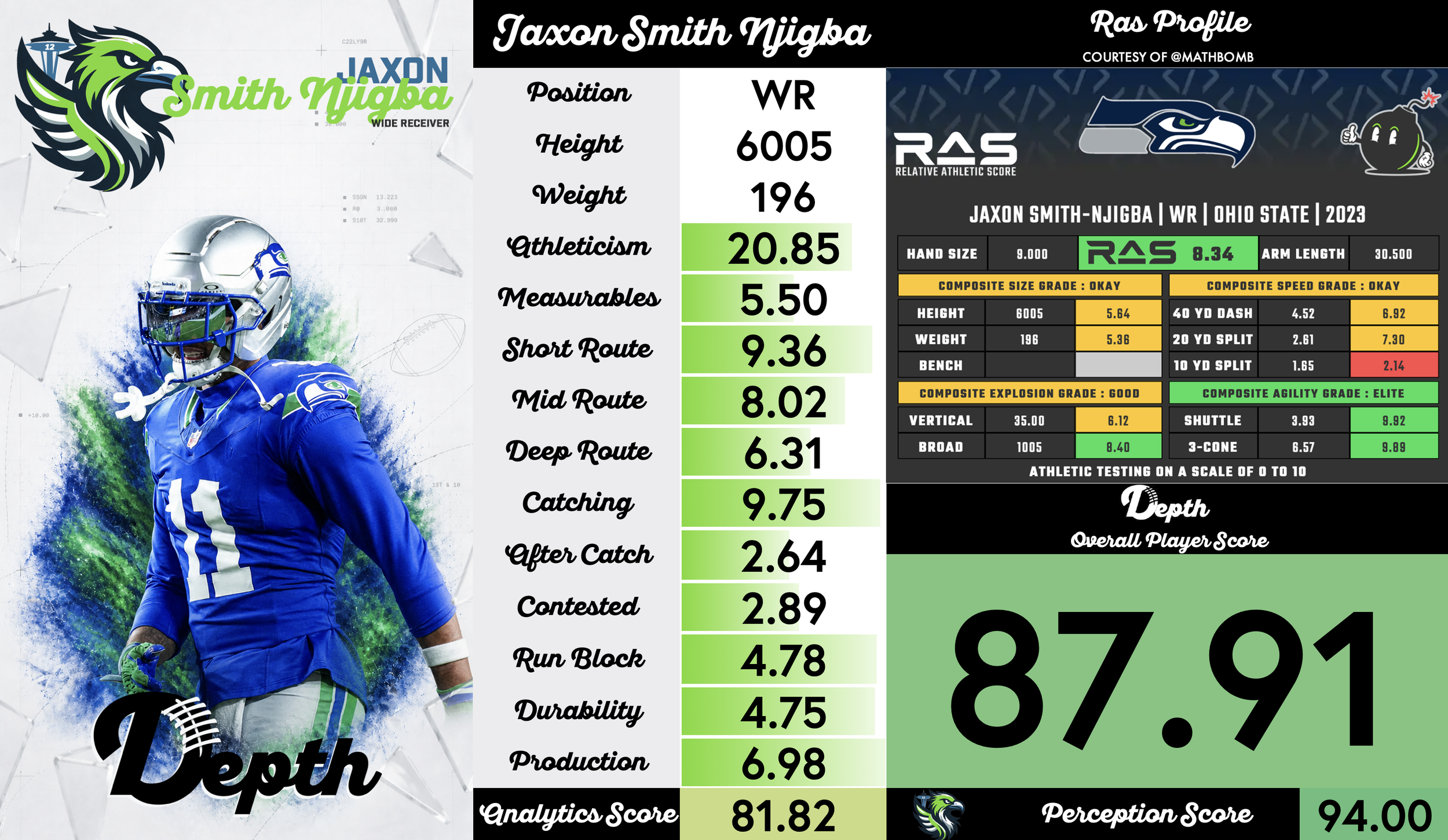 Jaxon Smith-Njigba Player Profile