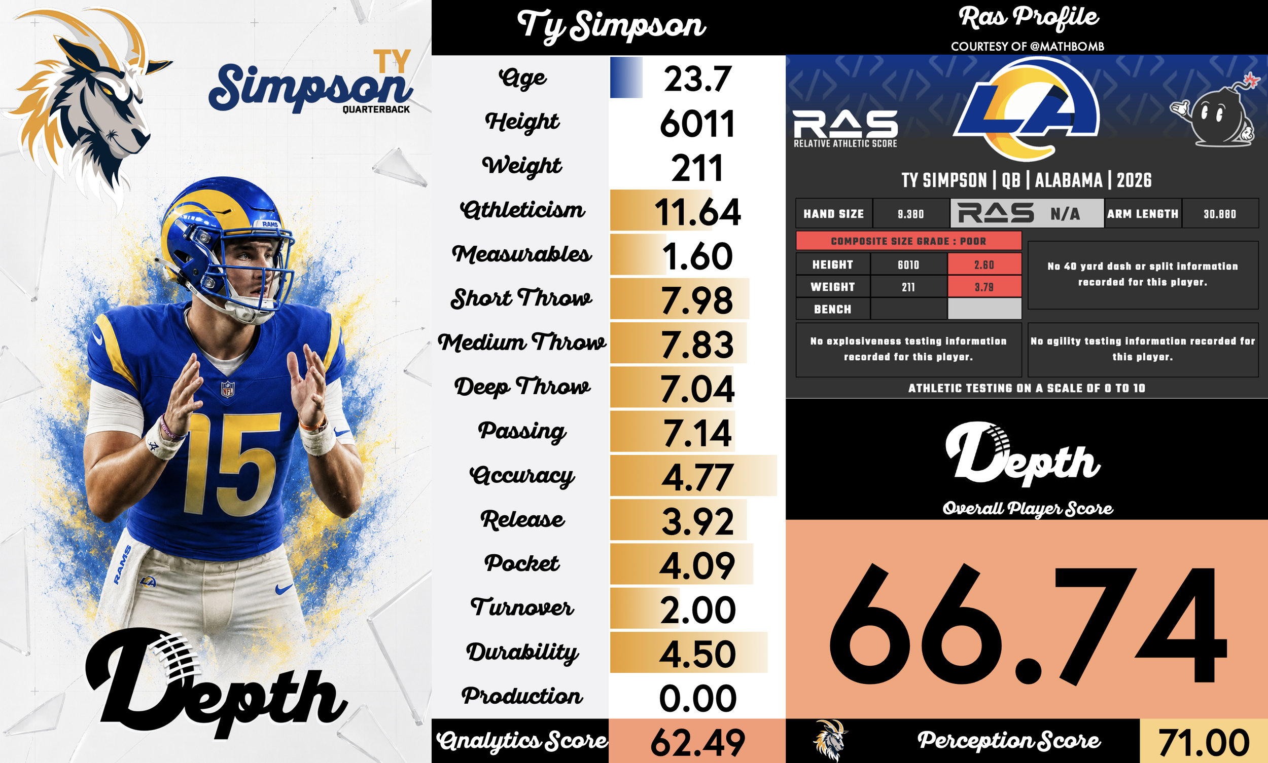 Coleman Shelton Player Progression