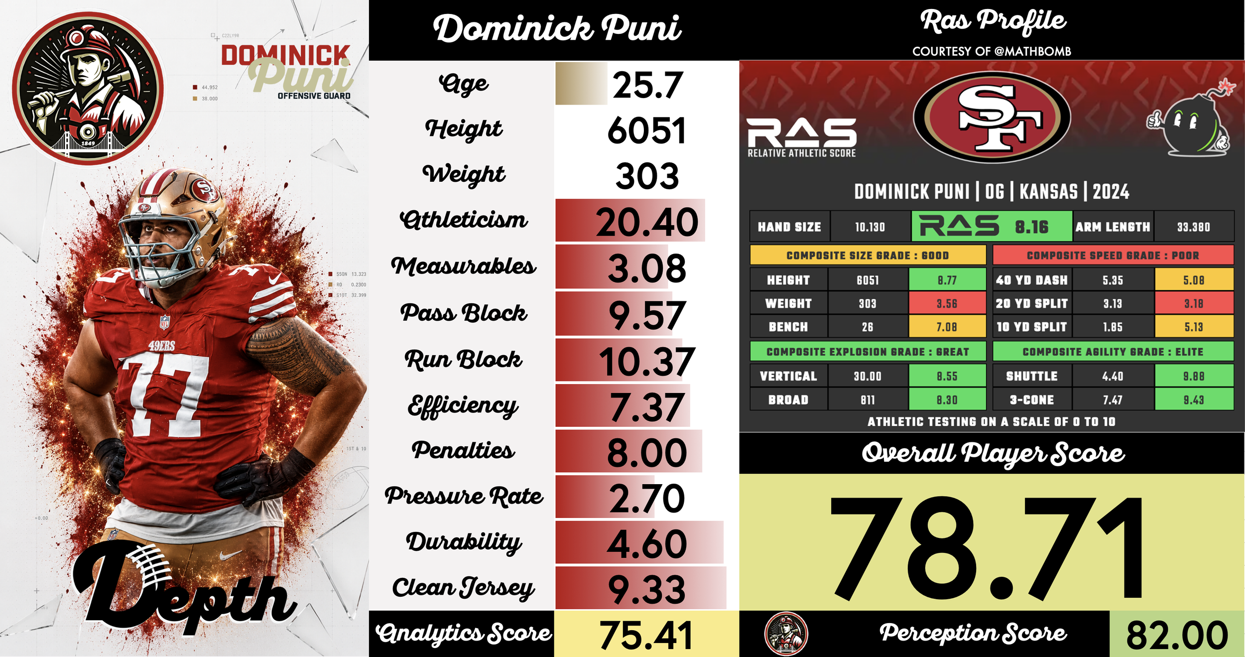 Dominick Puni Player Profile