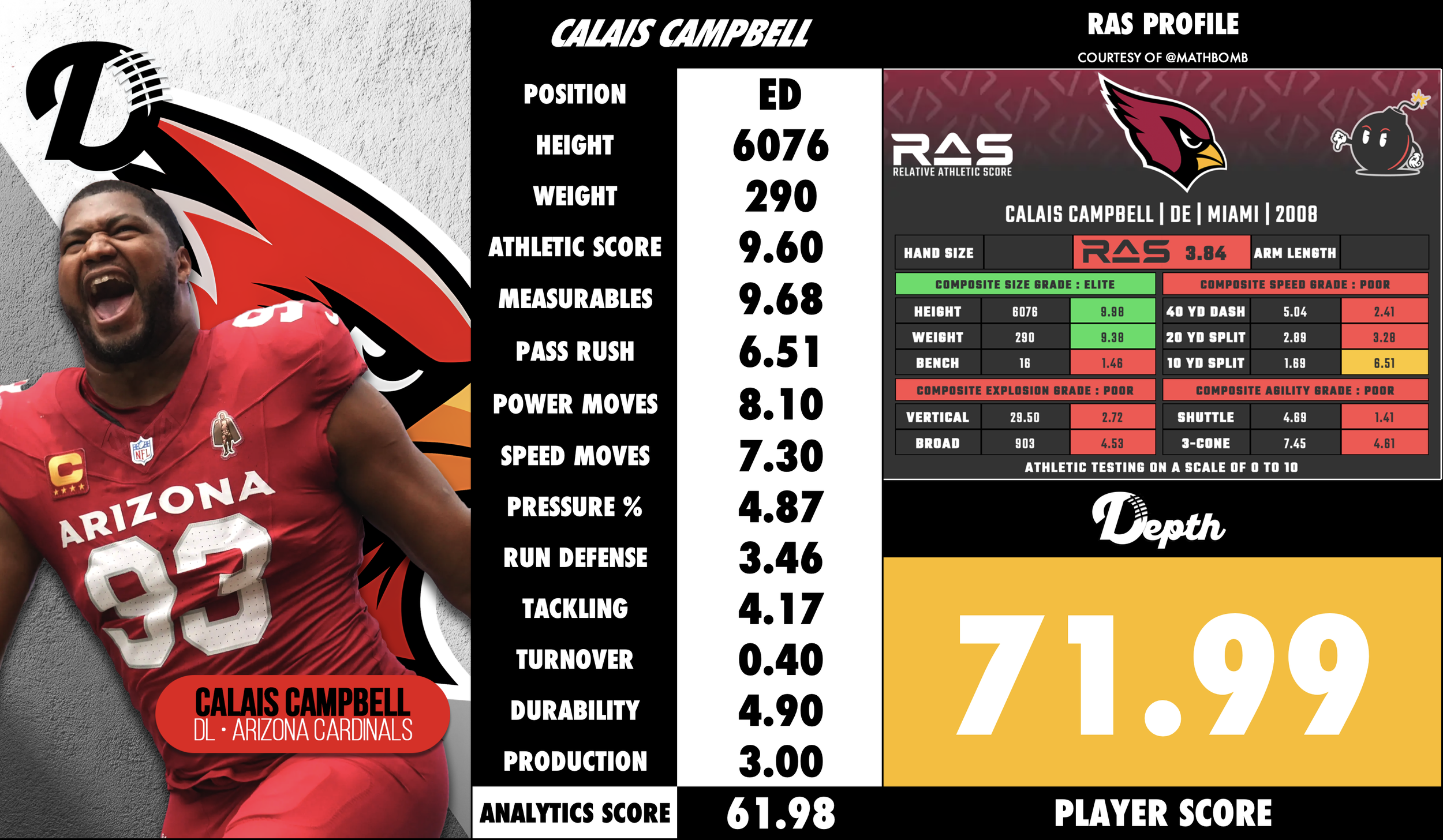 Calais Campbell Player Profile