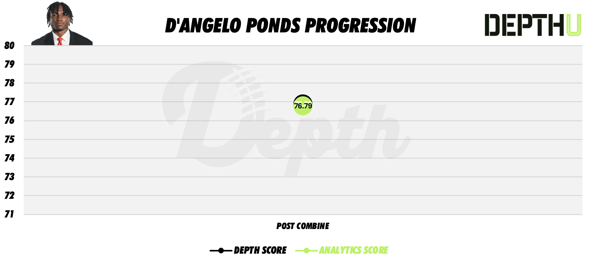 D'Angelo Ponds Player Profile