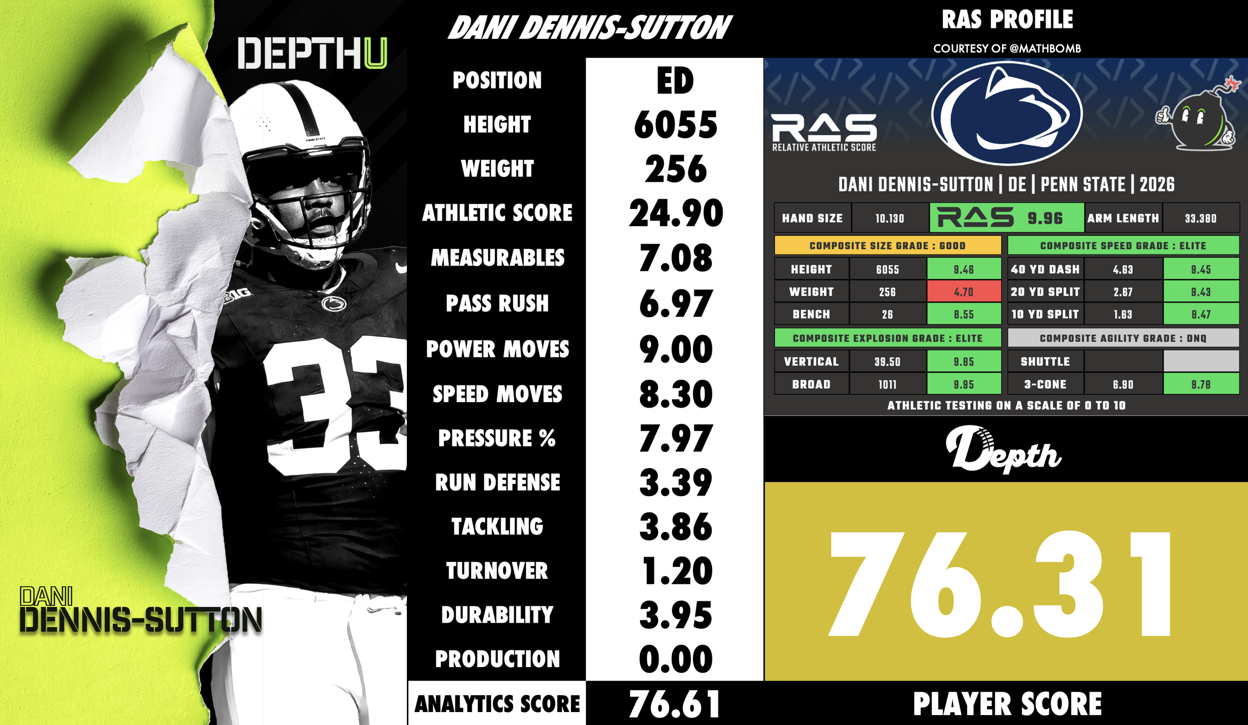 Dani Dennis-Sutton Player Profile