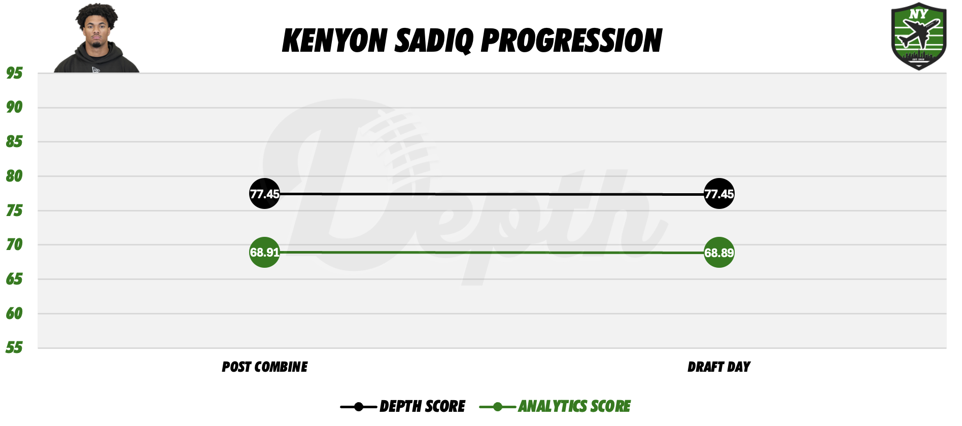 Kenyon Sadiq Player Progression