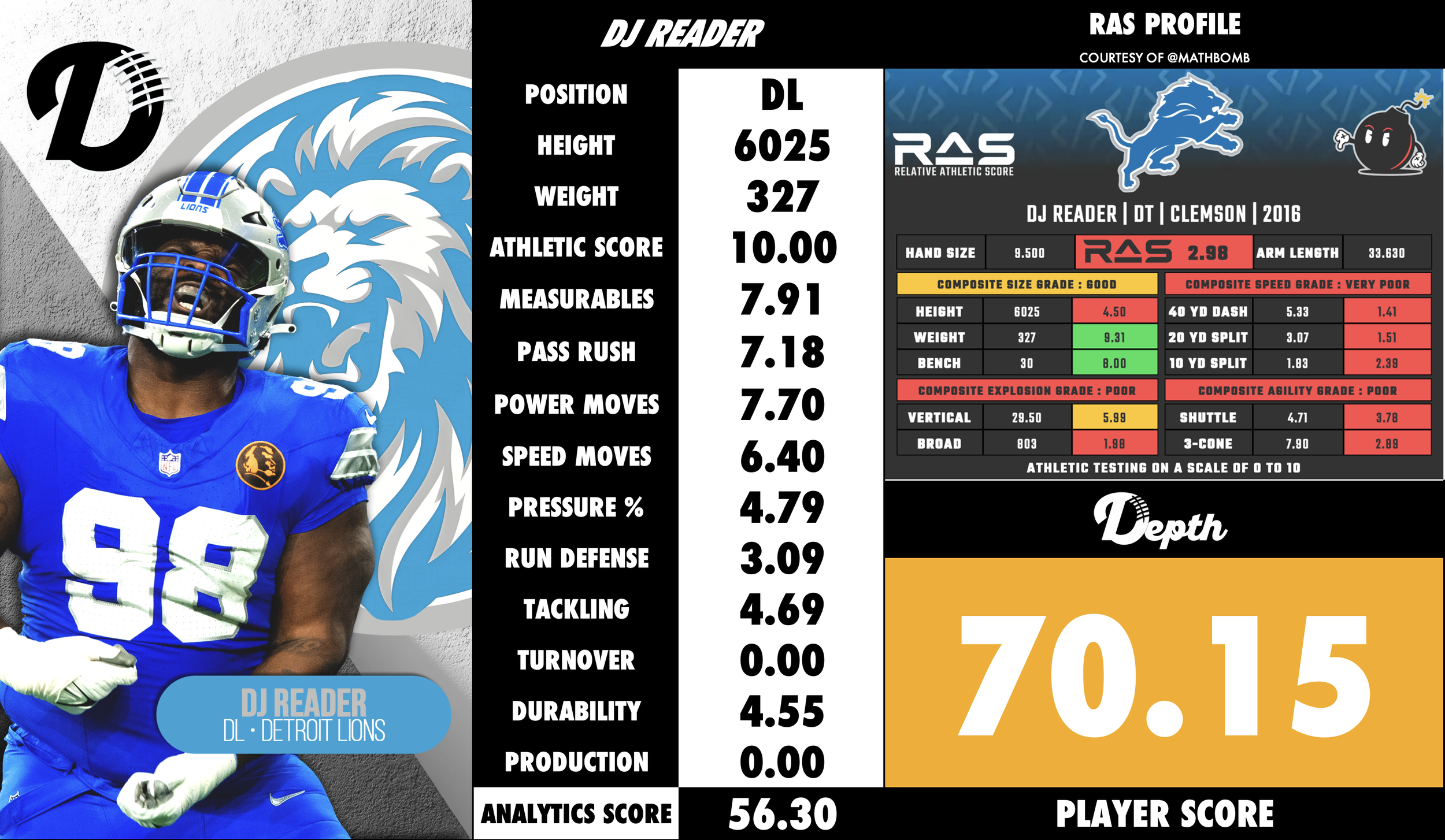 DJ Reader Player Profile