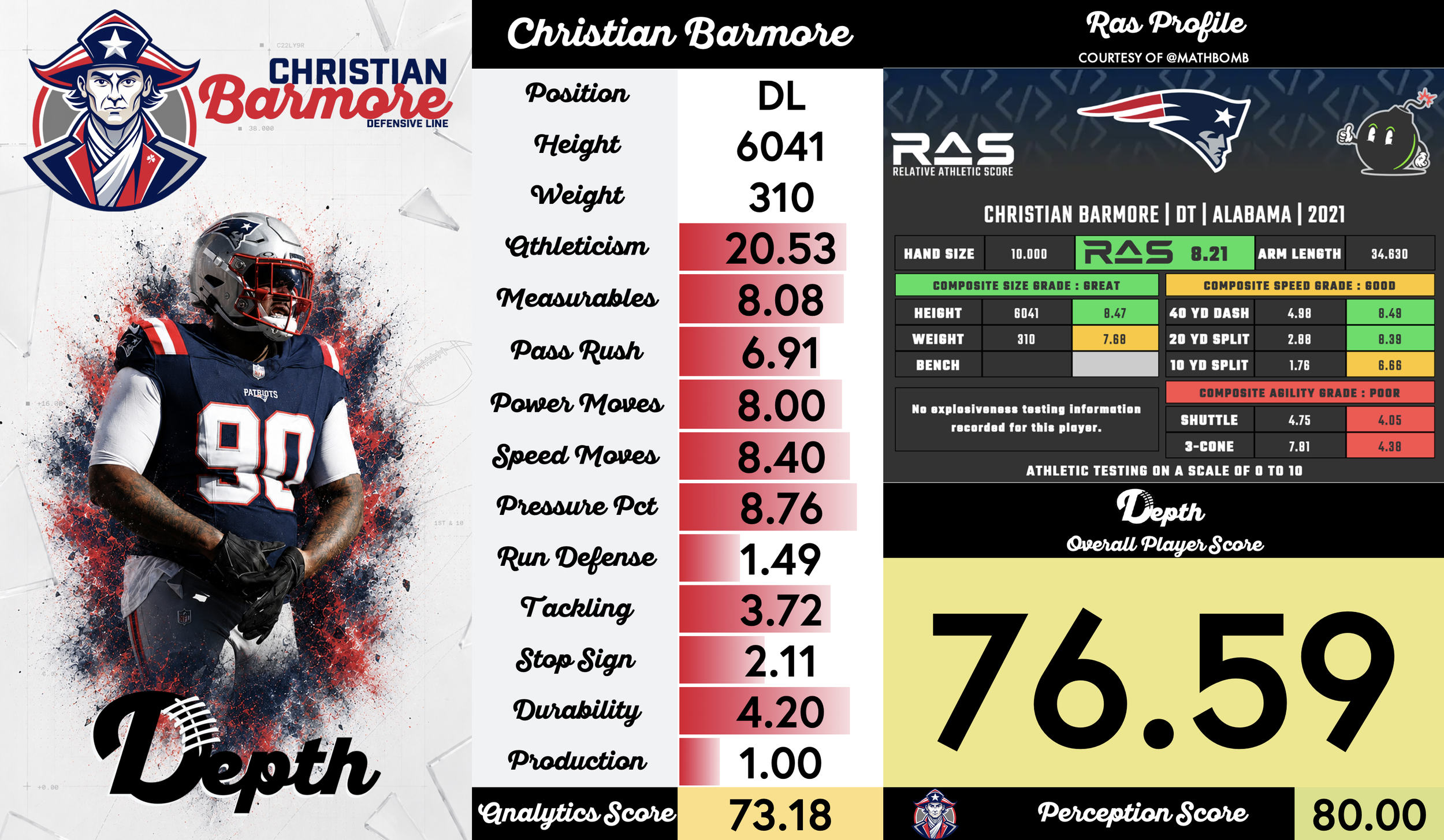 Christian Barmore Player Profile