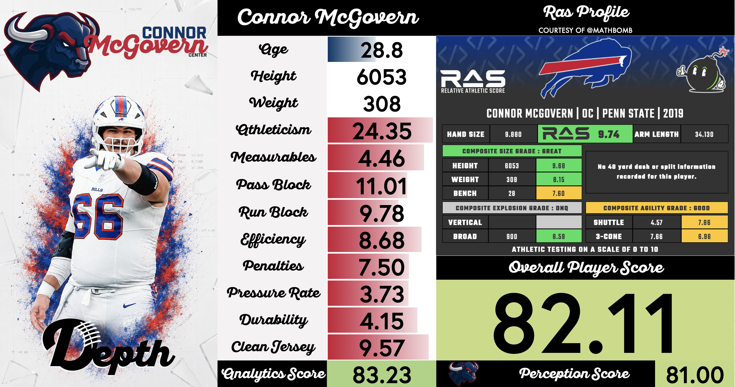 Connor McGovern Player Profile