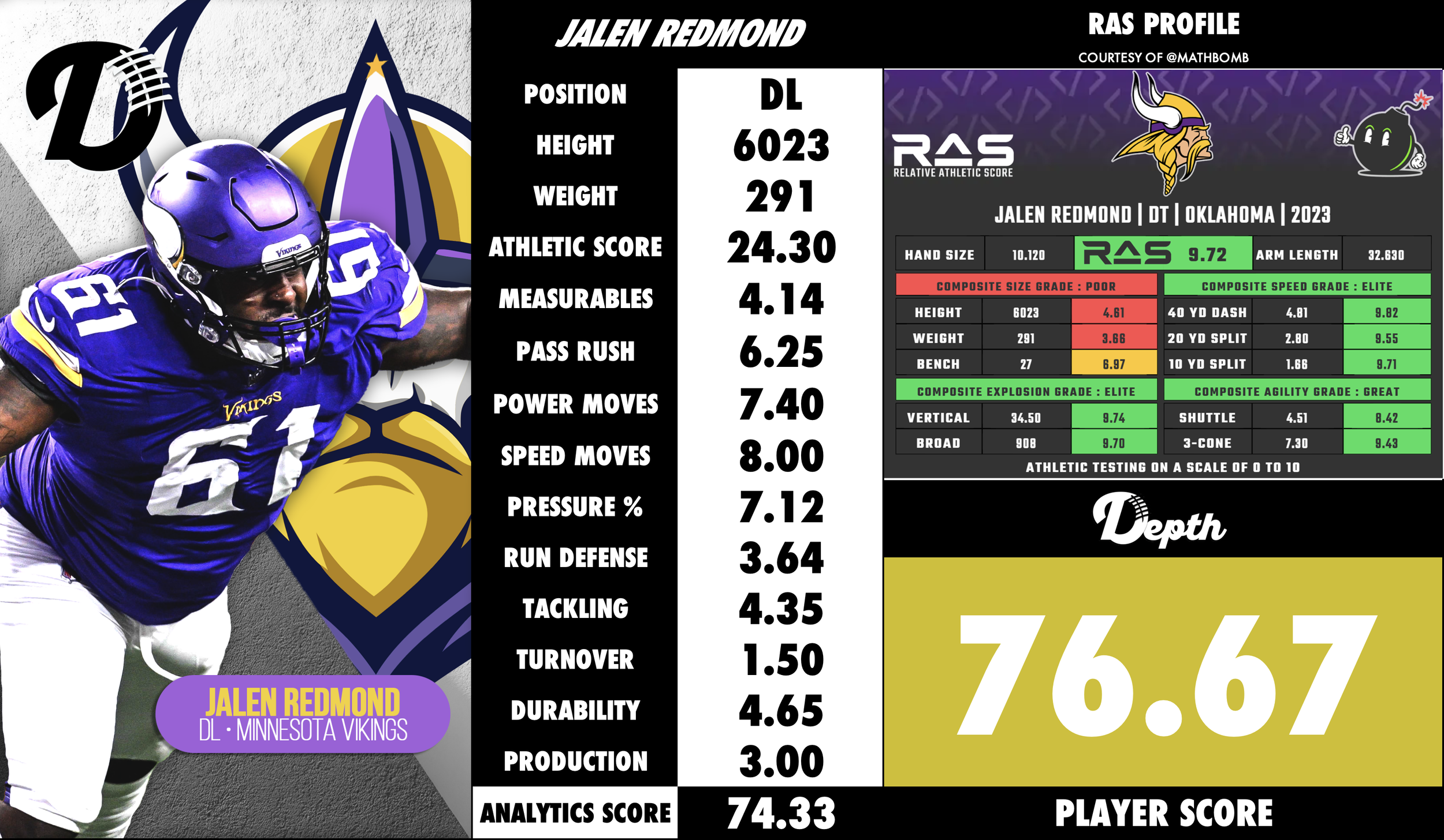 Jalen Redmond Player Profile