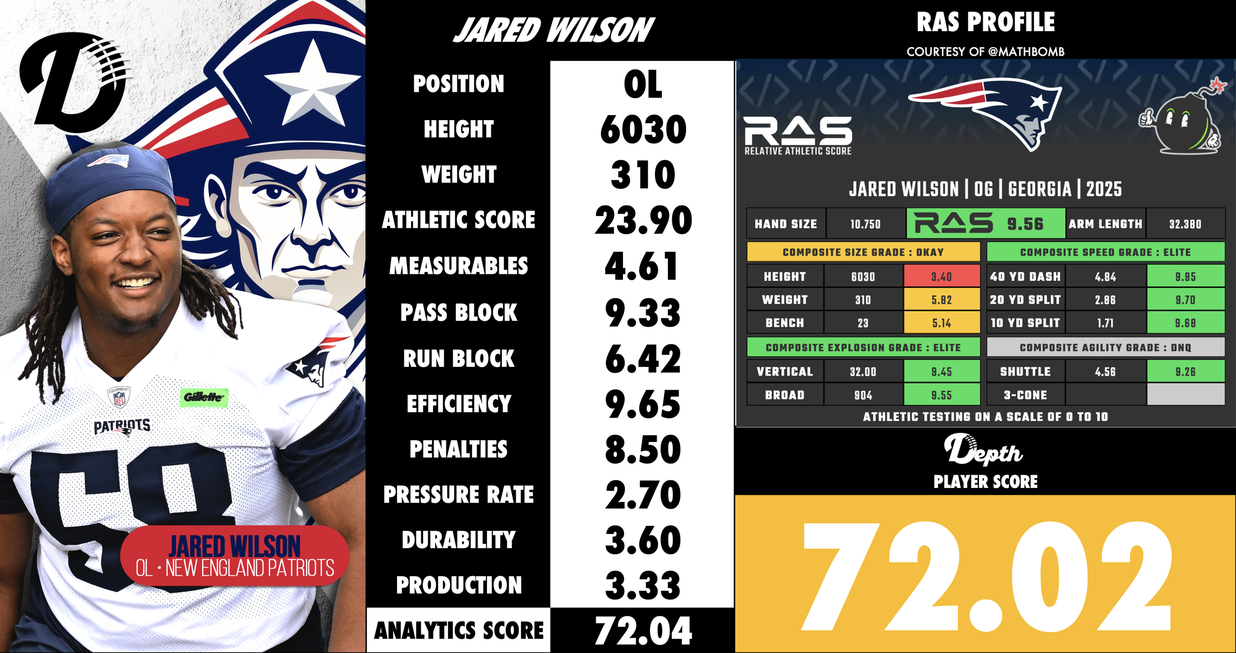 Jared Wilson Player Profile