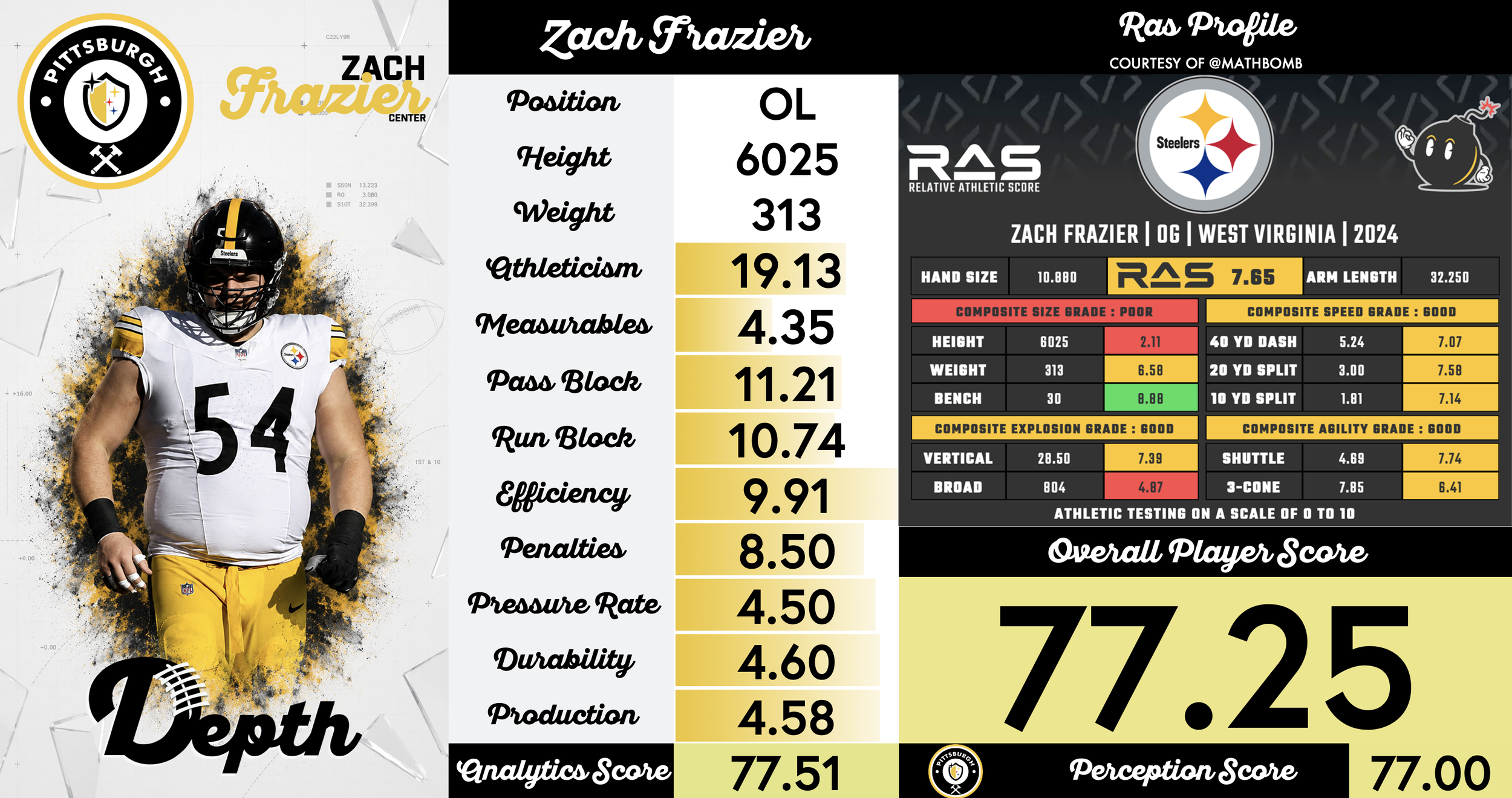 Zach Frazier Player Profile