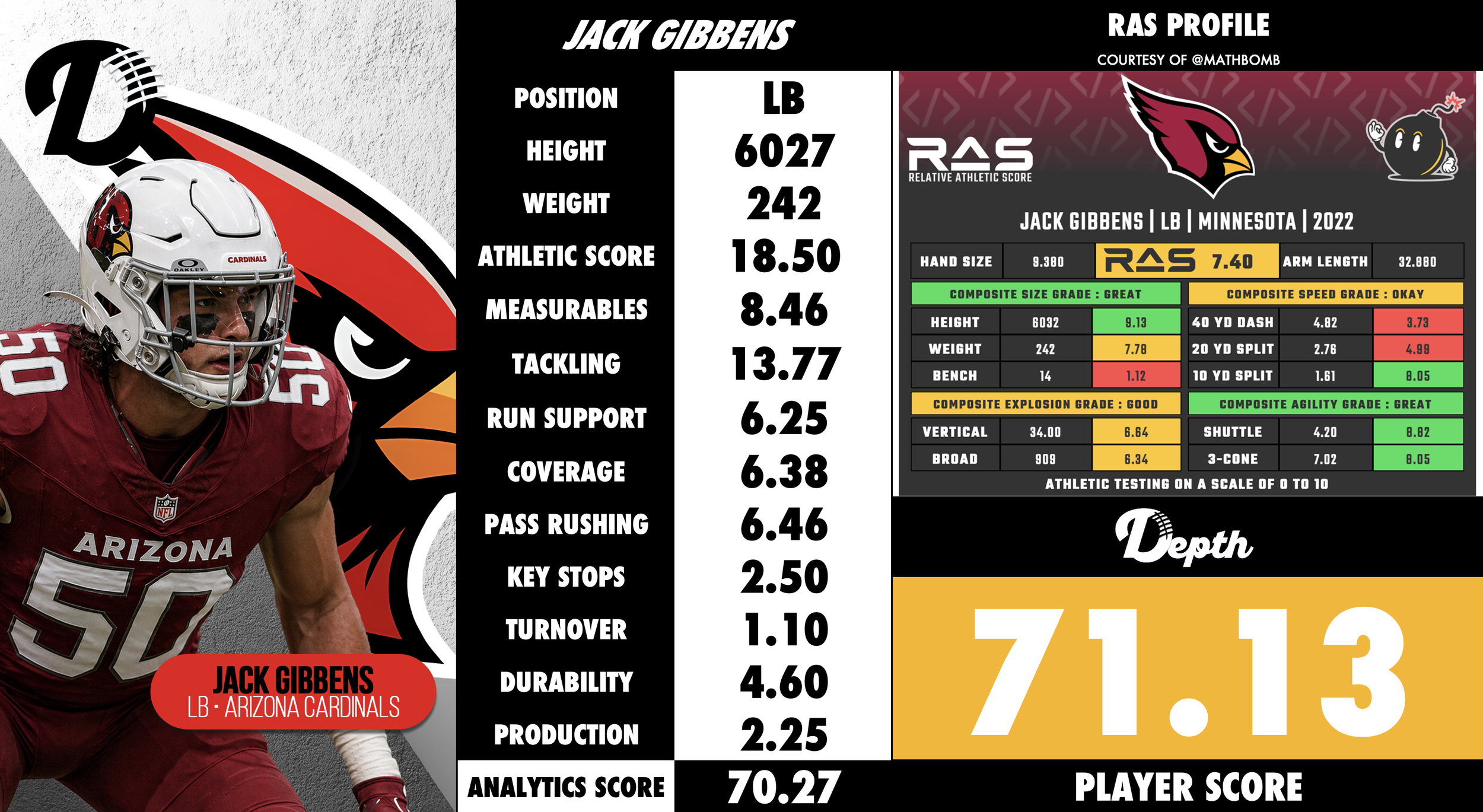 Jack Gibbens Player Profile
