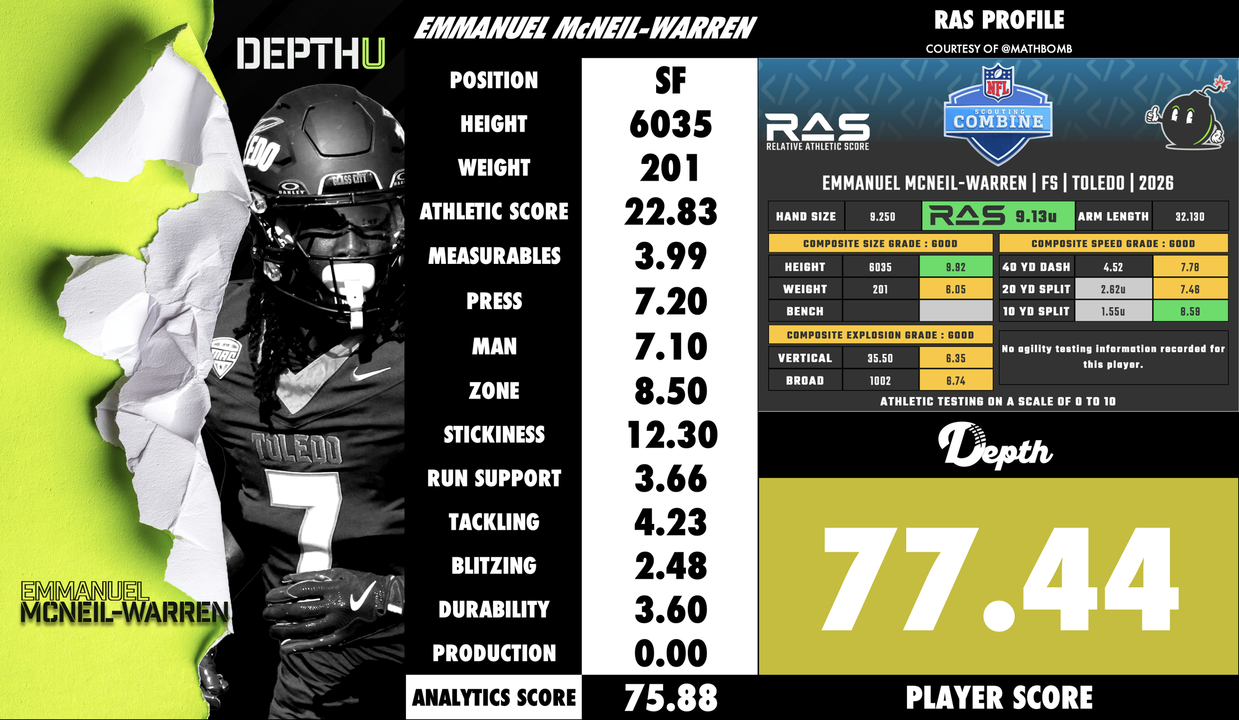 Emmanuel McNeil-Warren Player Profile