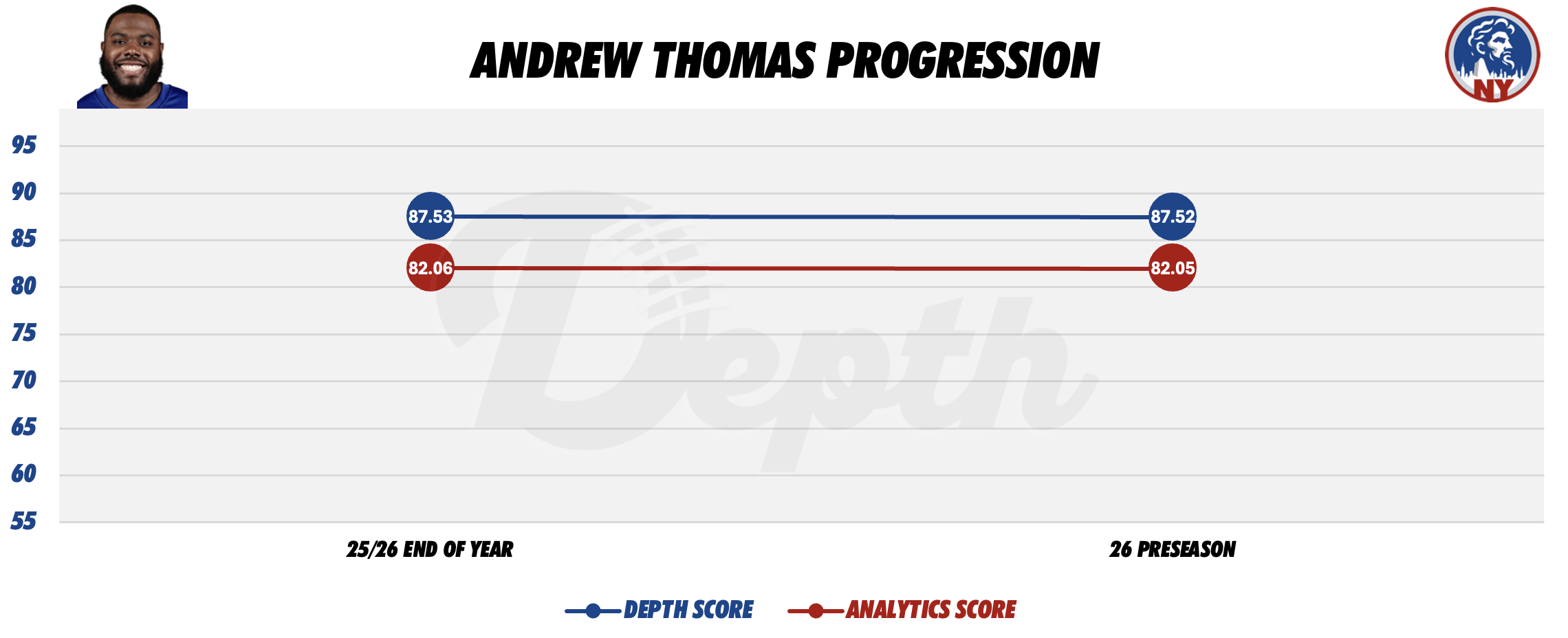 Andrew Thomas Player Progression
