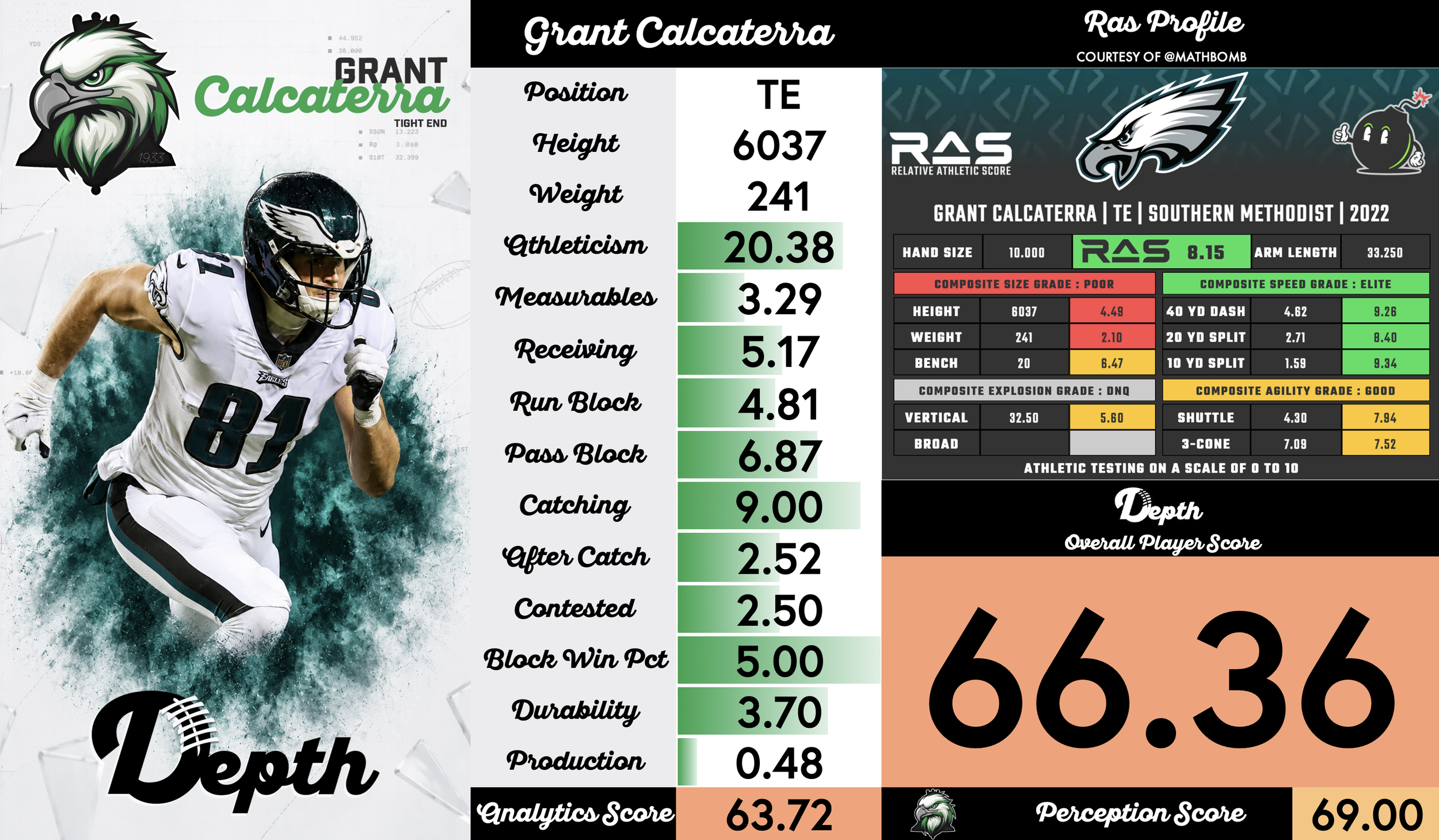 Grant Calcaterra Player Profile