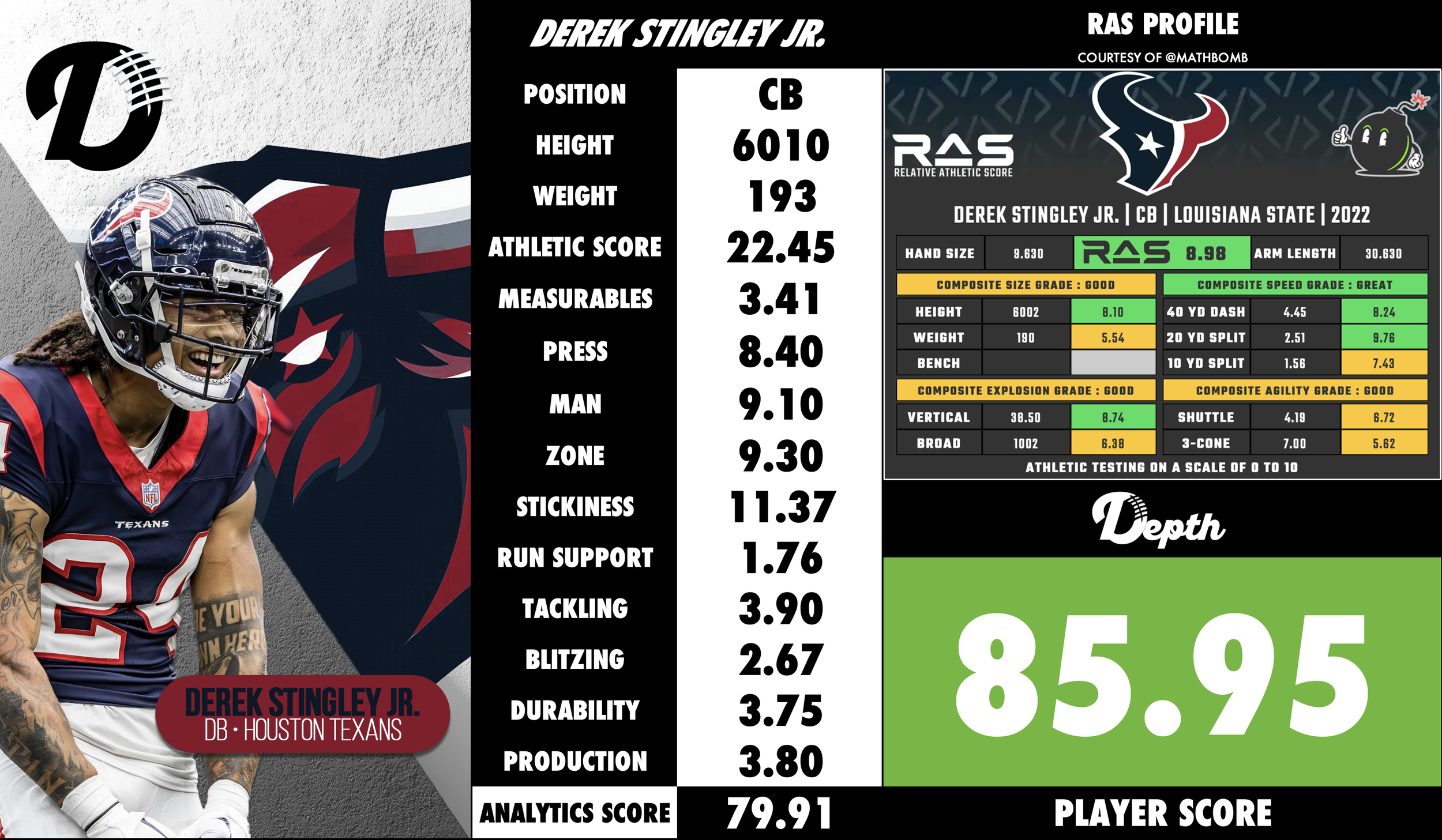 Derek Stingley Jr. Player Profile