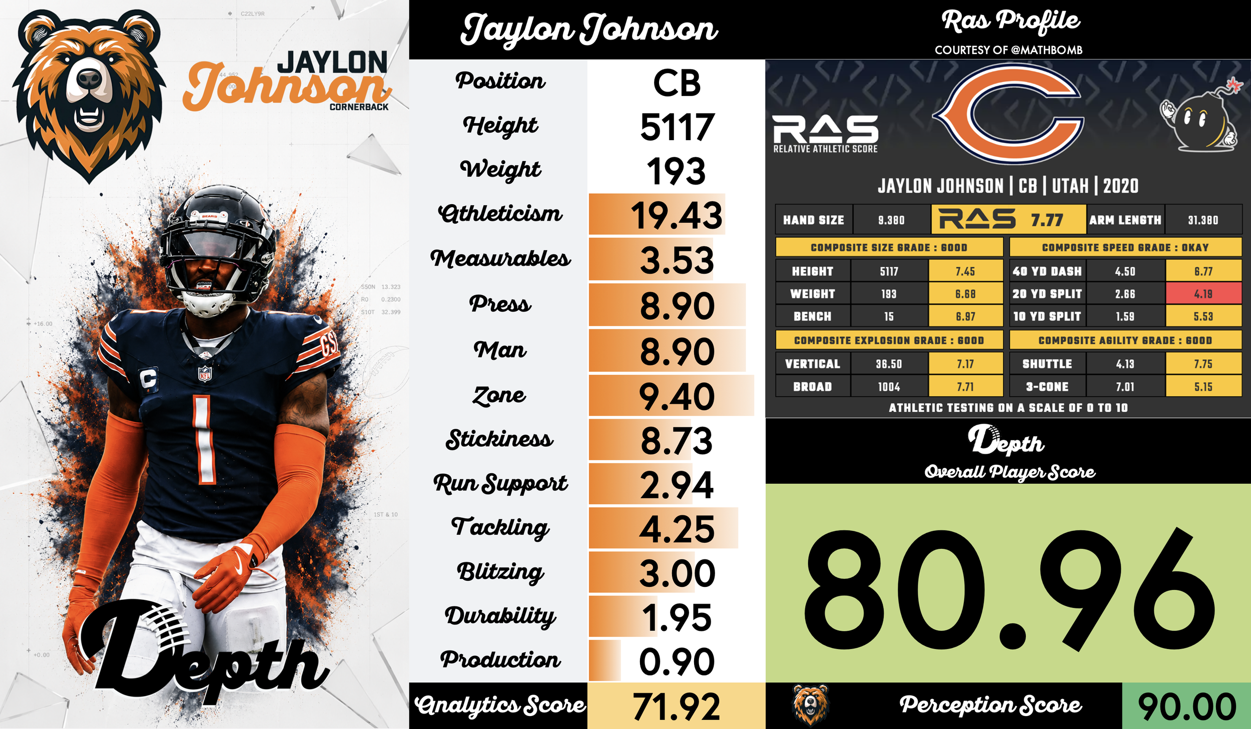 Jaylon Johnson Player Profile