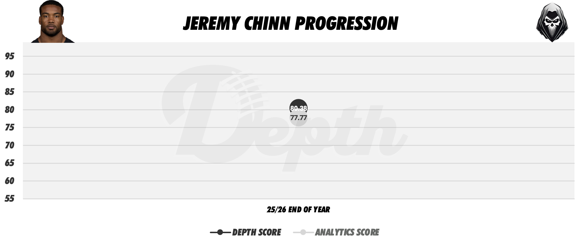 Jeremy Chinn Player Progression