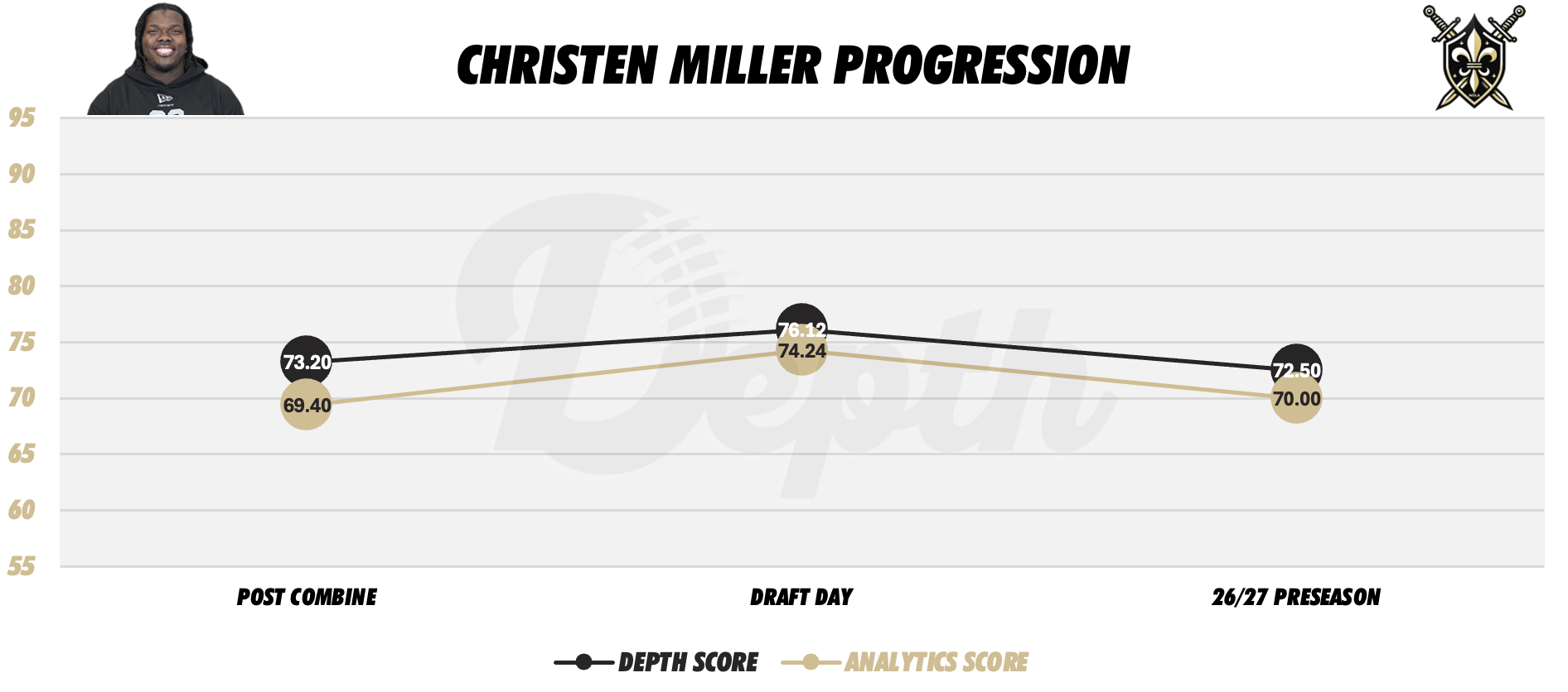 Christen Miller Player Progression