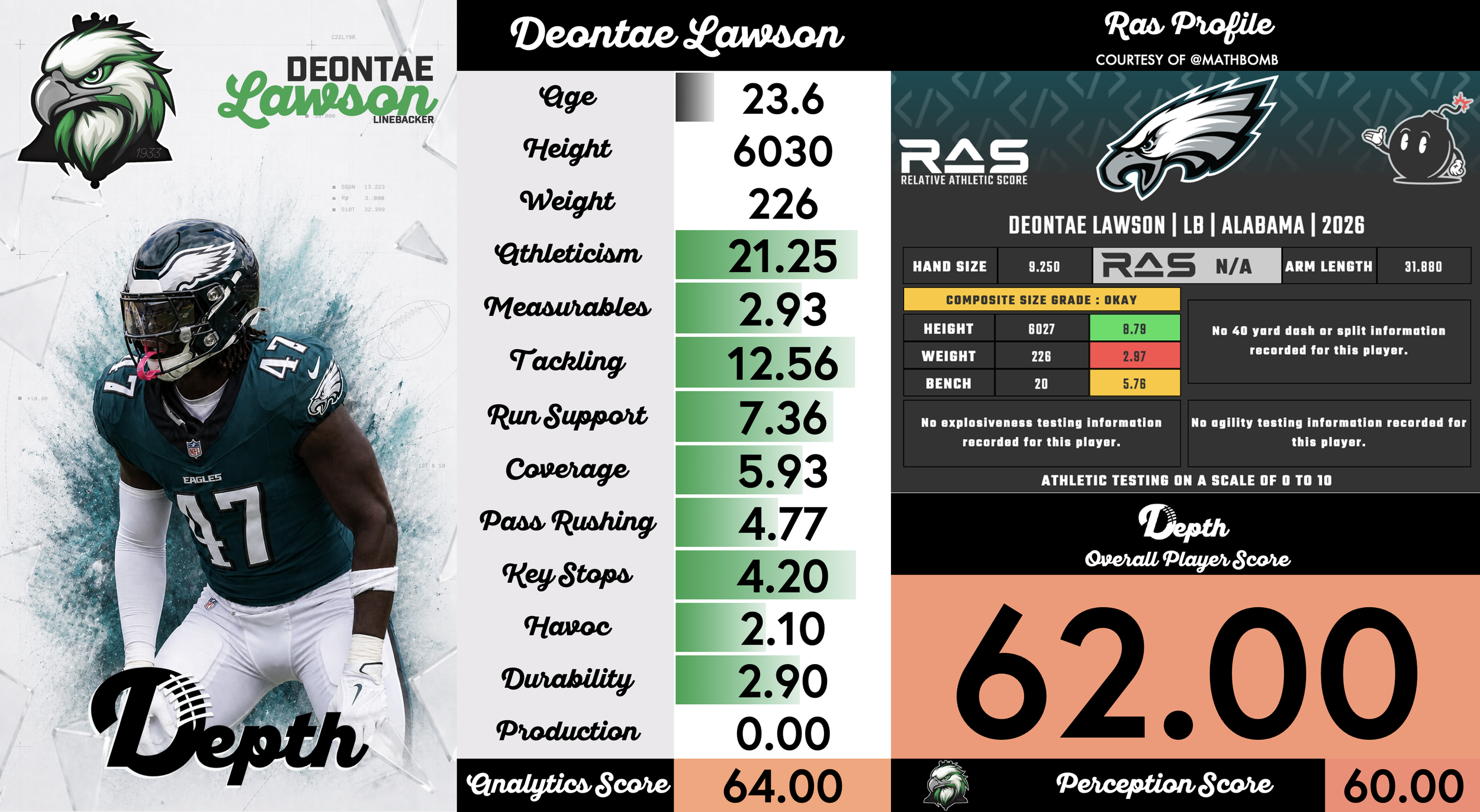 Deontae Lawson Player Profile