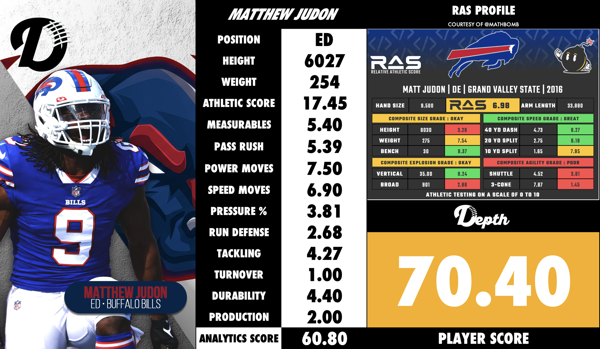 Matthew Judon Player Profile