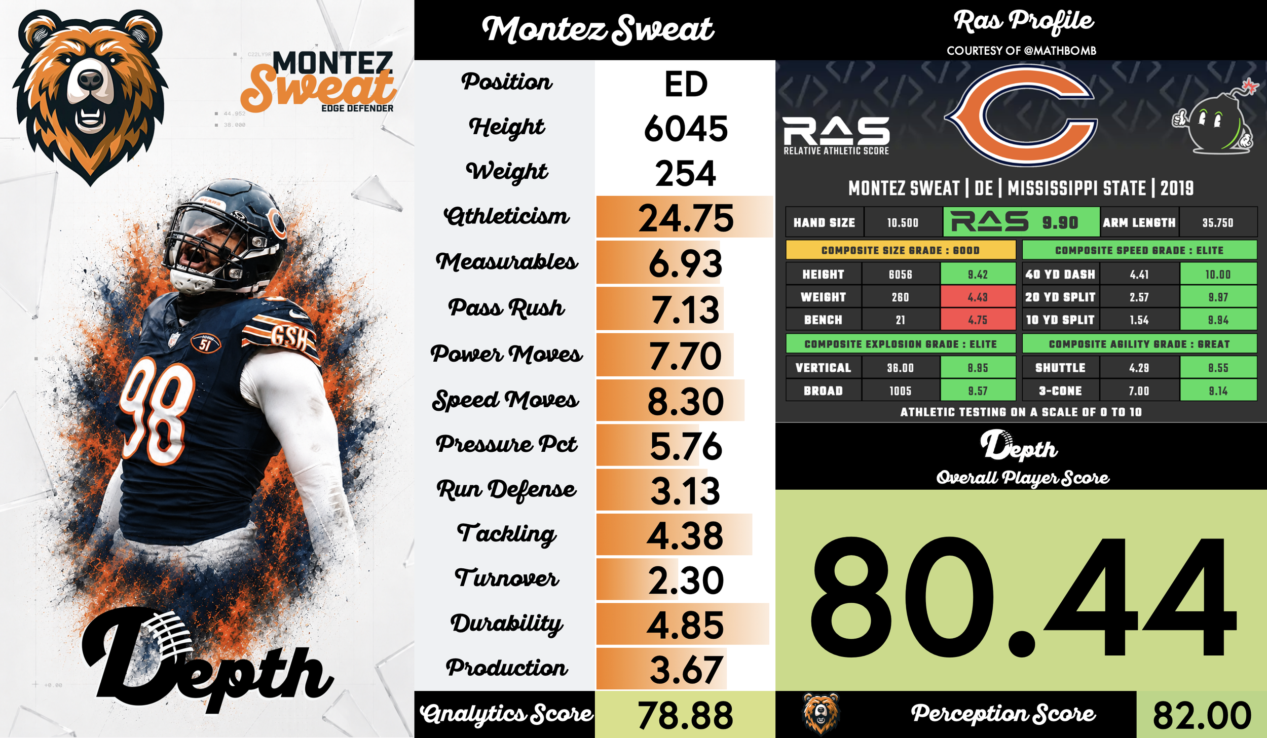 Montez Sweat Player Profile