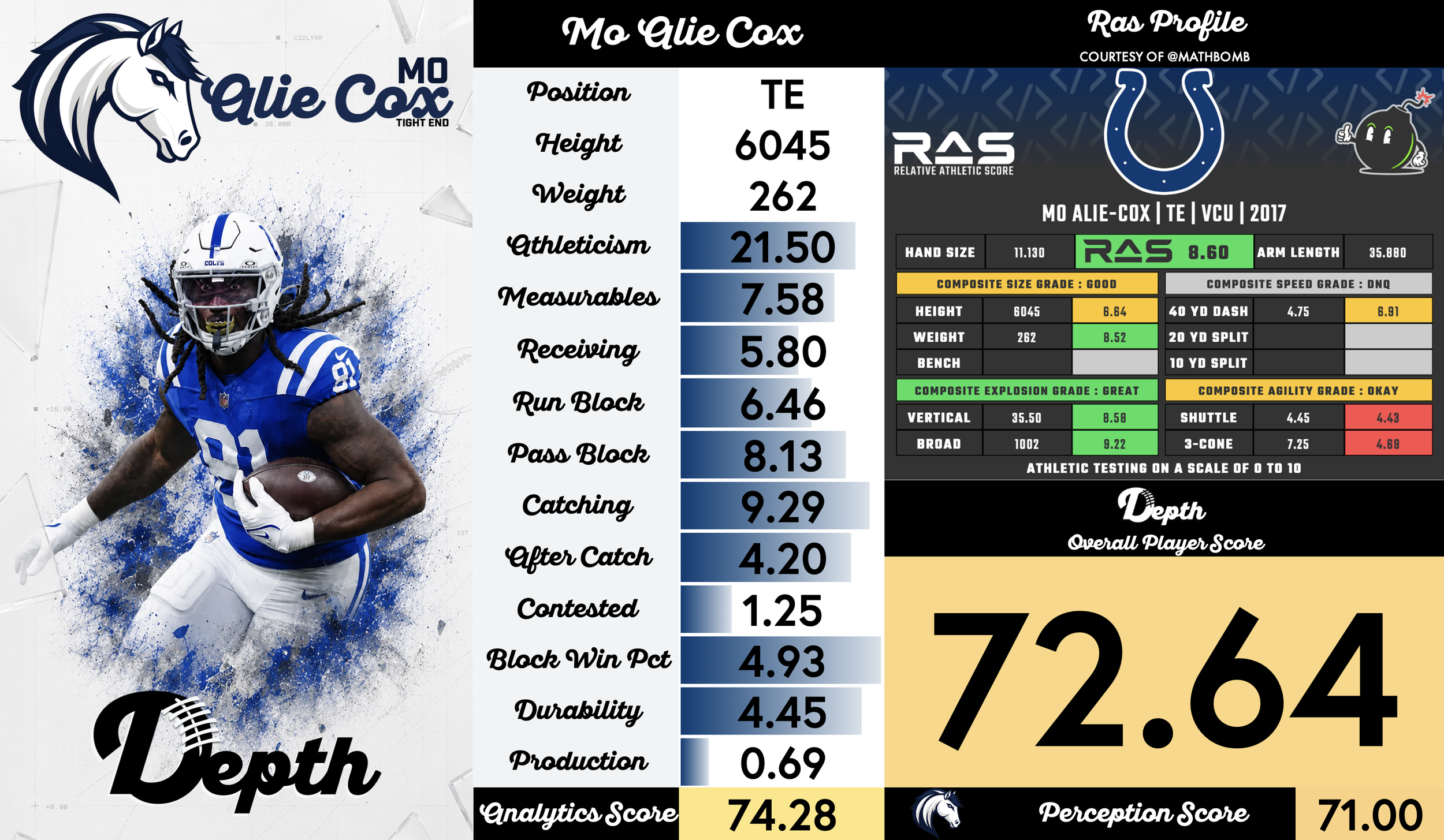 Mo Alie-Cox Player Profile