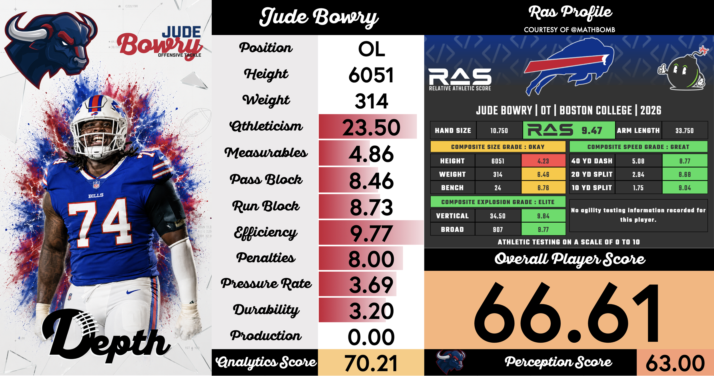 Jude Bowry Player Progression