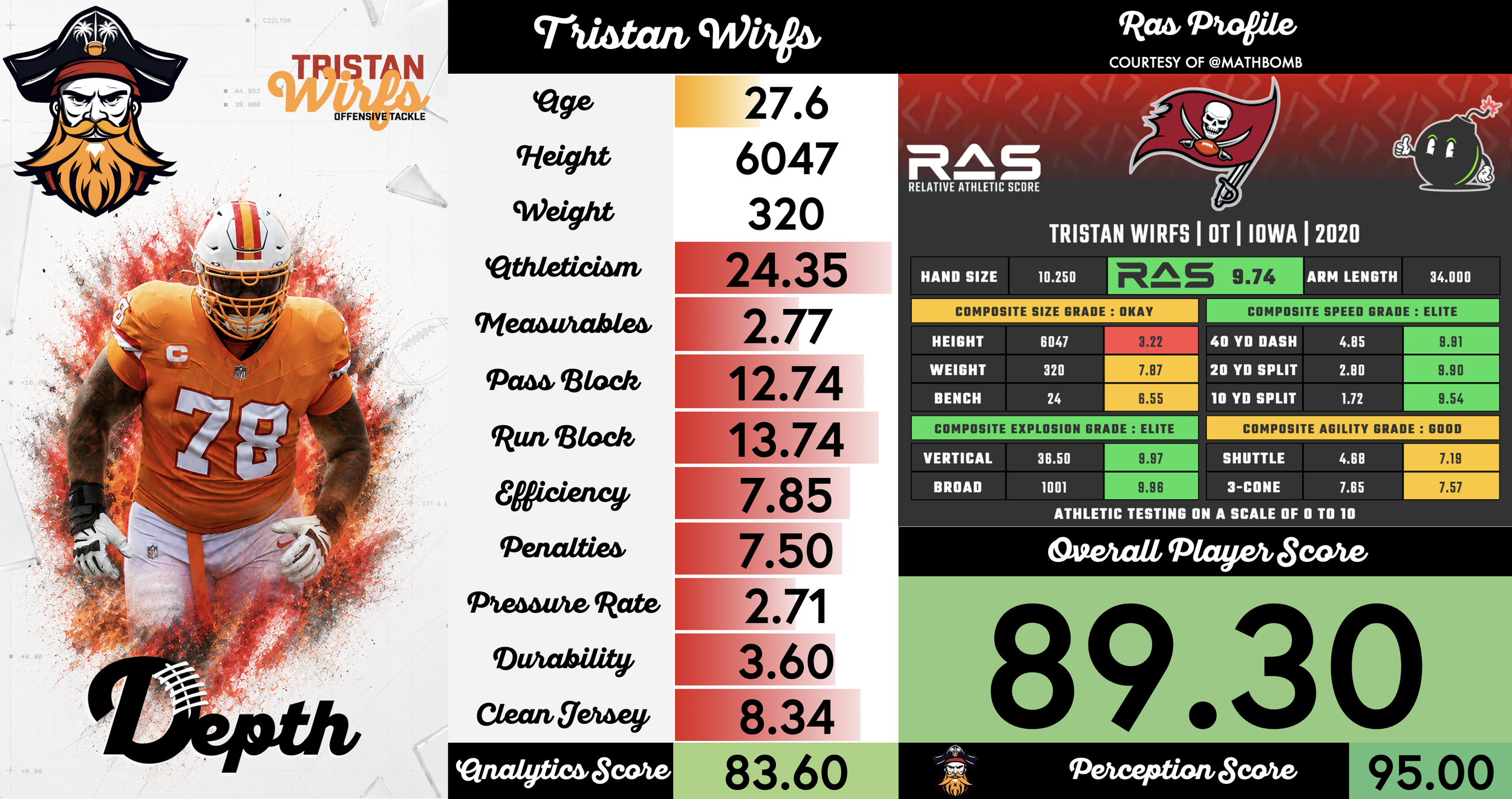 Tristan Wirfs Player Profile
