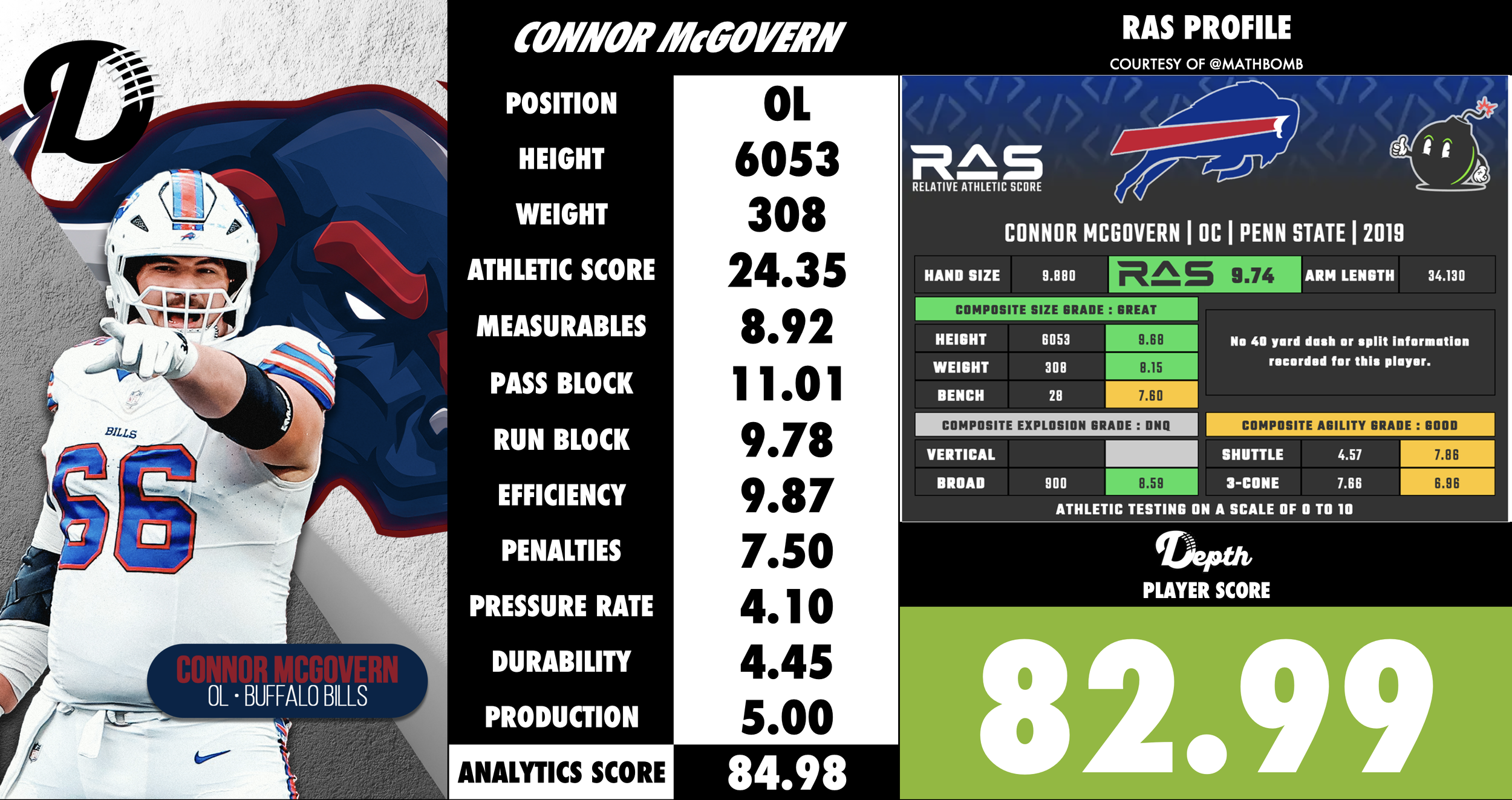 Connor McGovern Player Profile