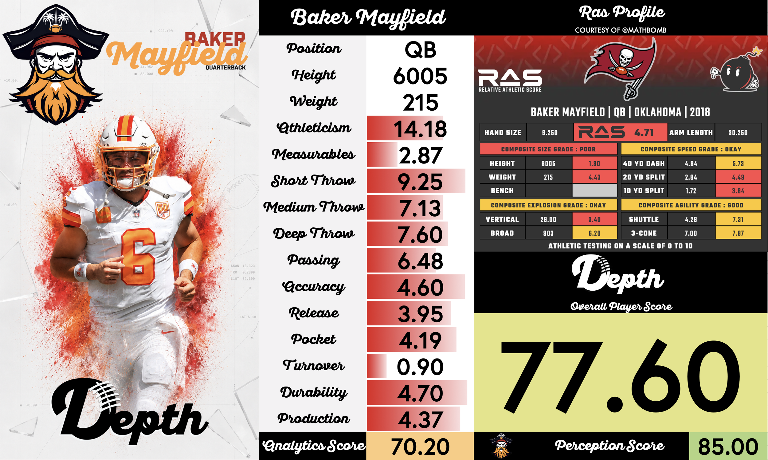 Baker Mayfield Player Profile