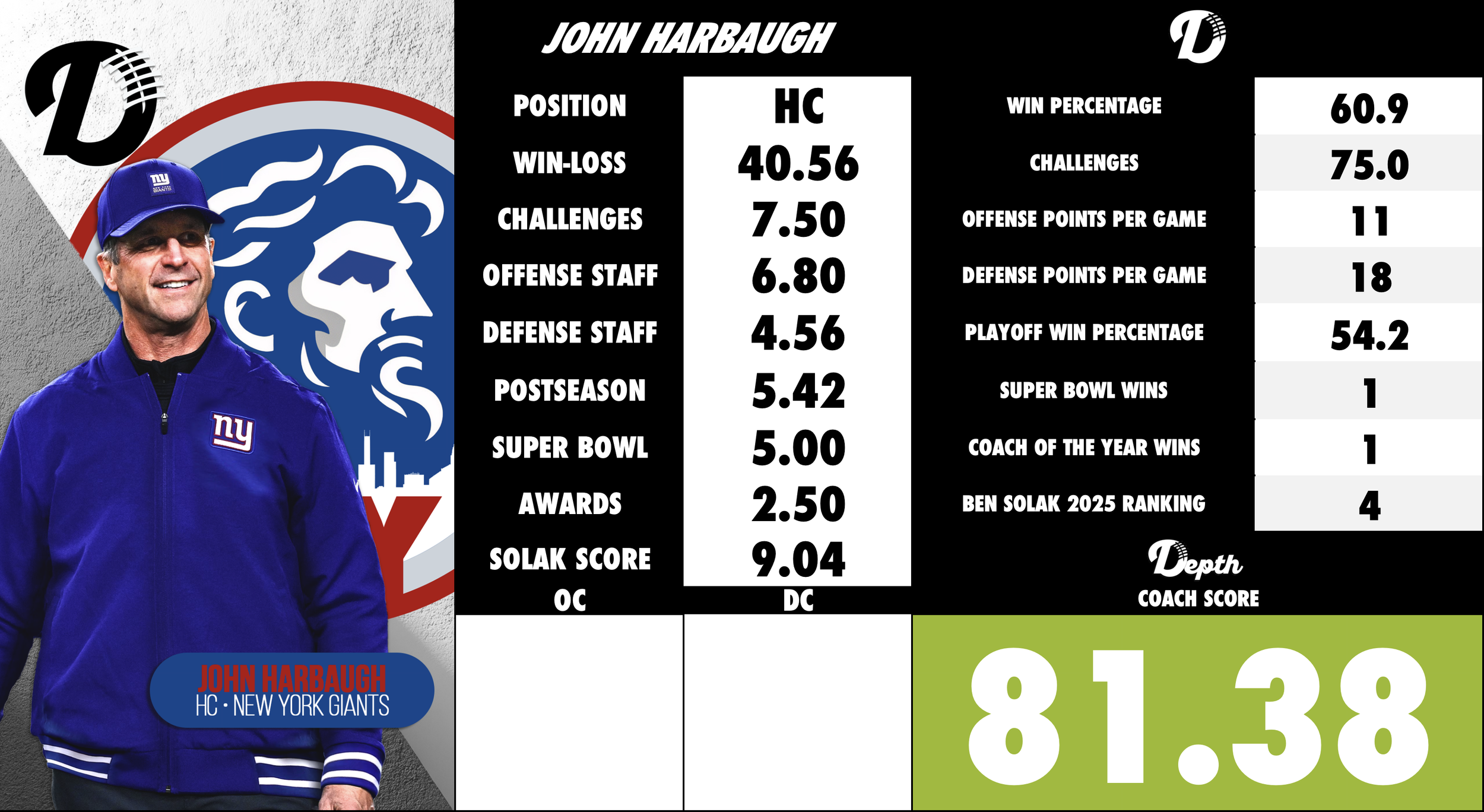 John Harbaugh Coach Profile