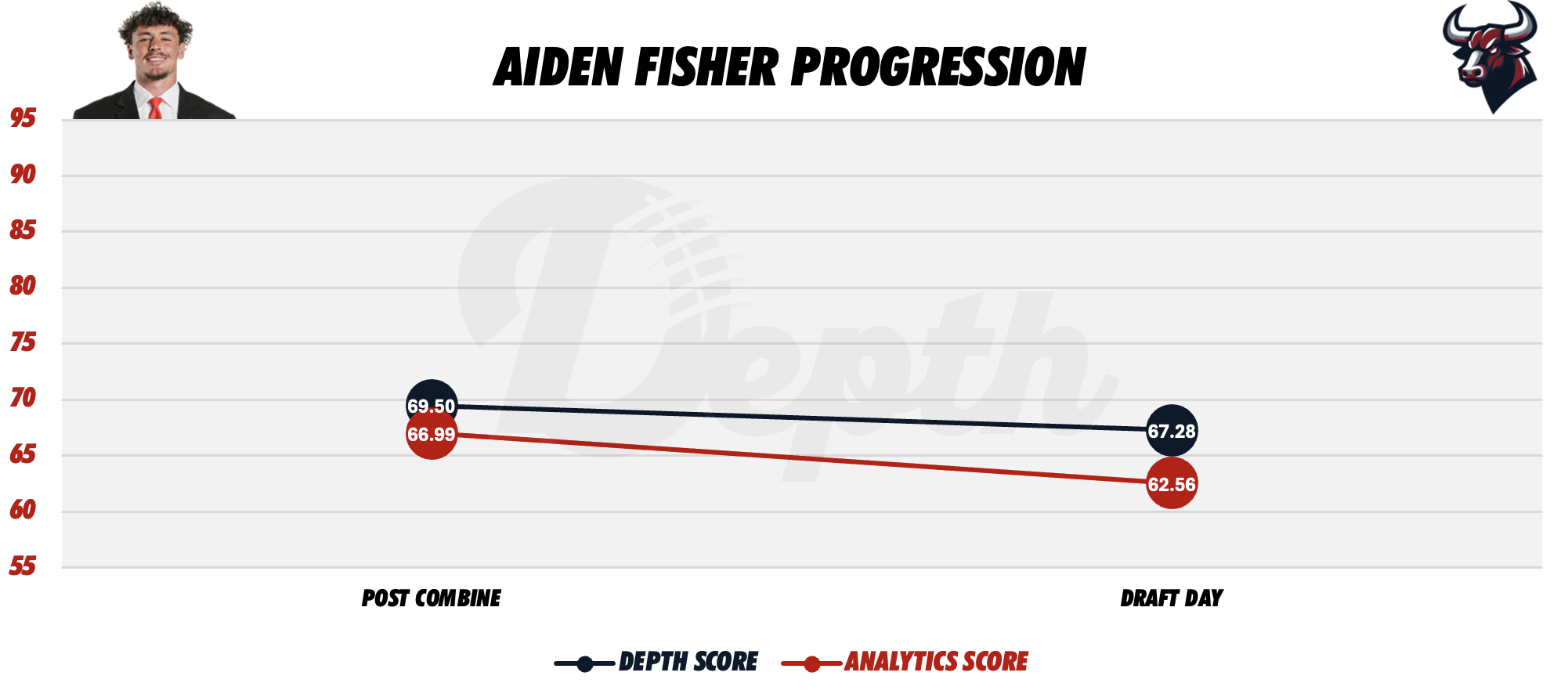 Aiden Fisher Player Progression