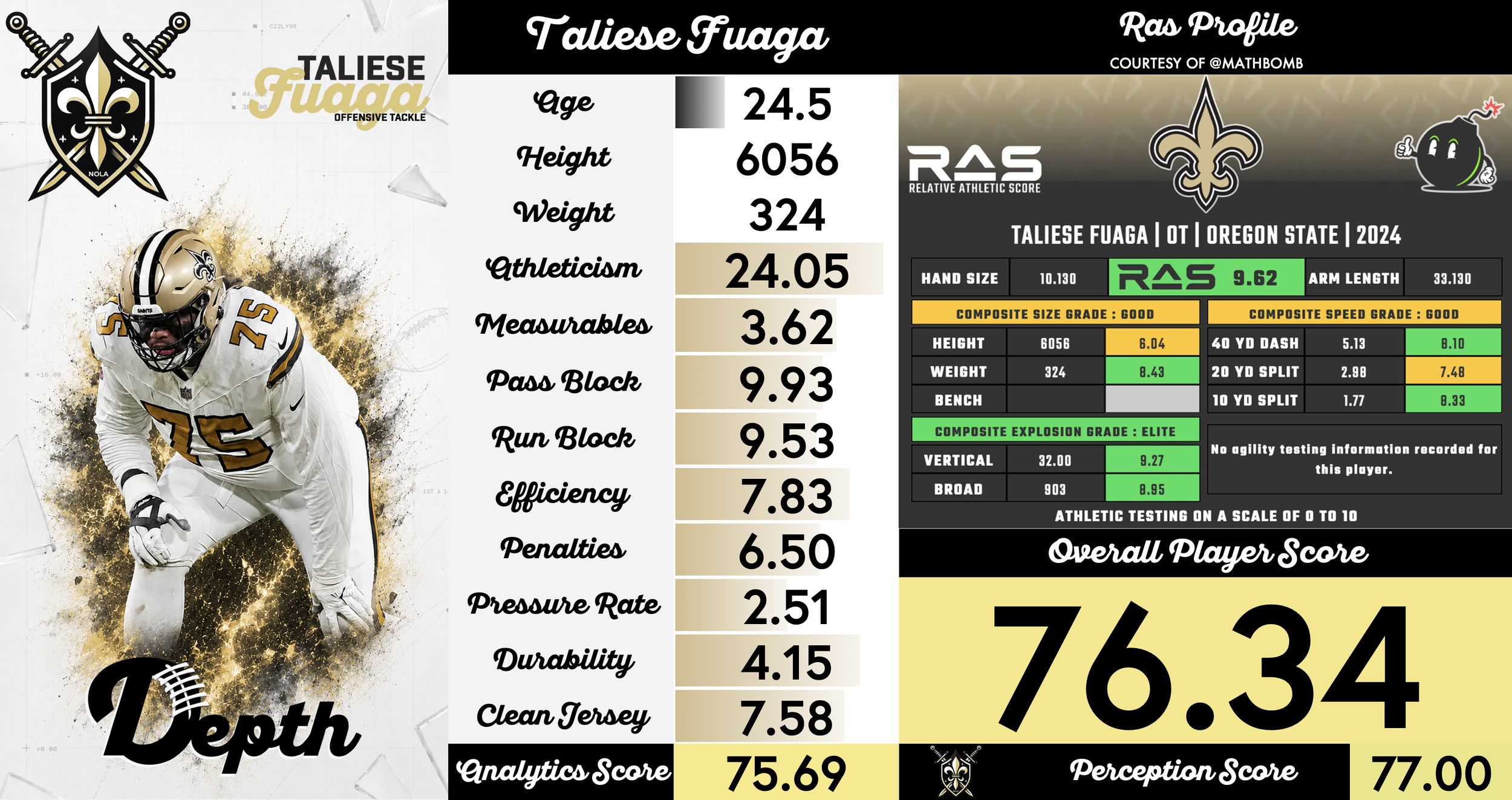 Taliese Fuaga Player Profile