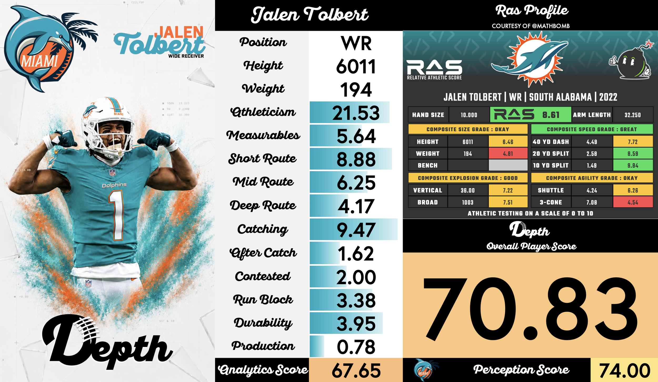 Jalen Tolbert Player Profile