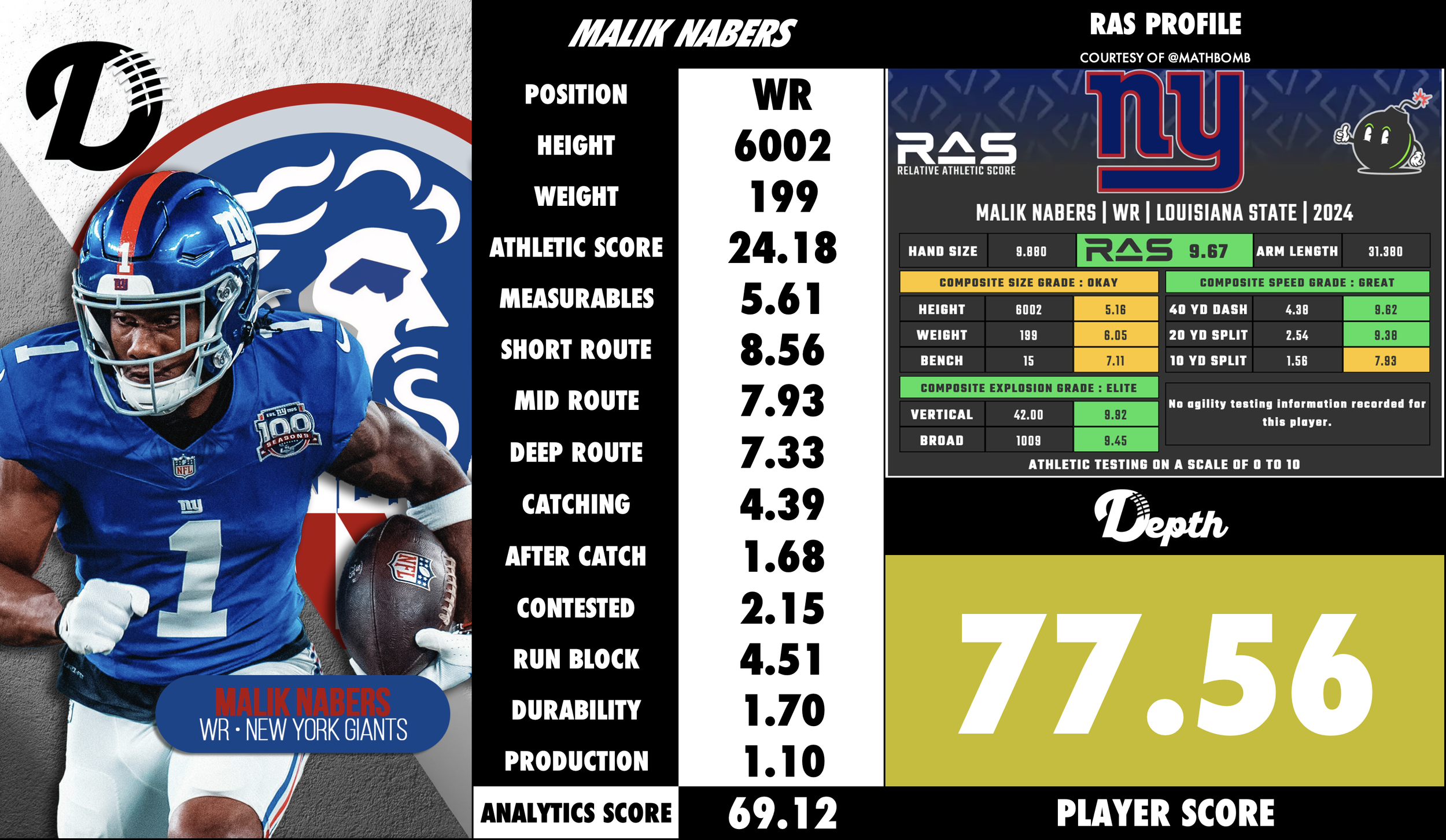 Malik Nabers Player Profile