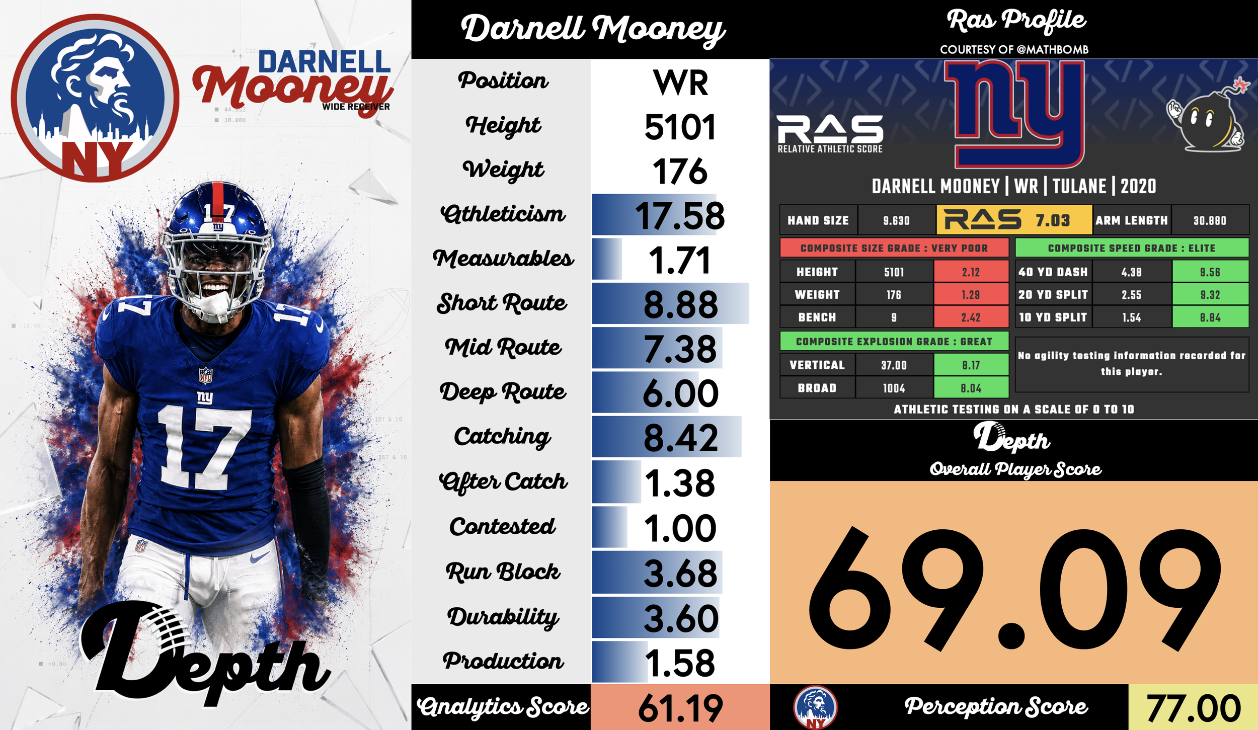 Darnell Mooney Player Profile