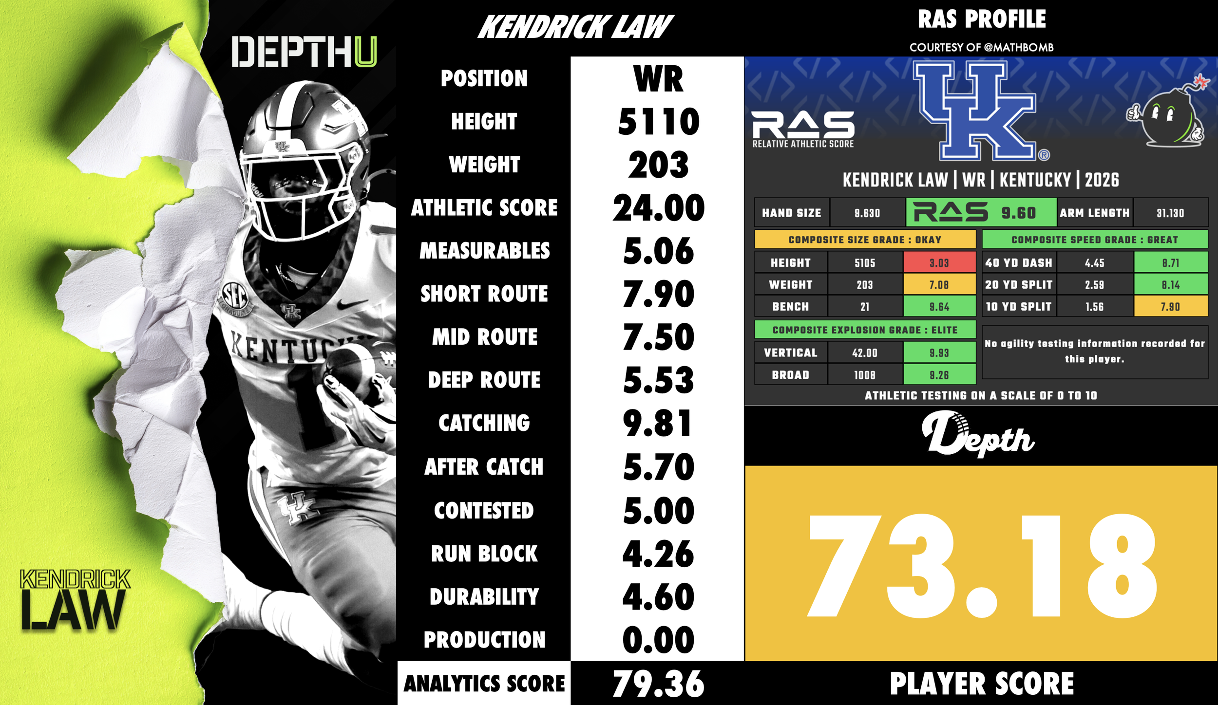 Kendrick Law Player Profile