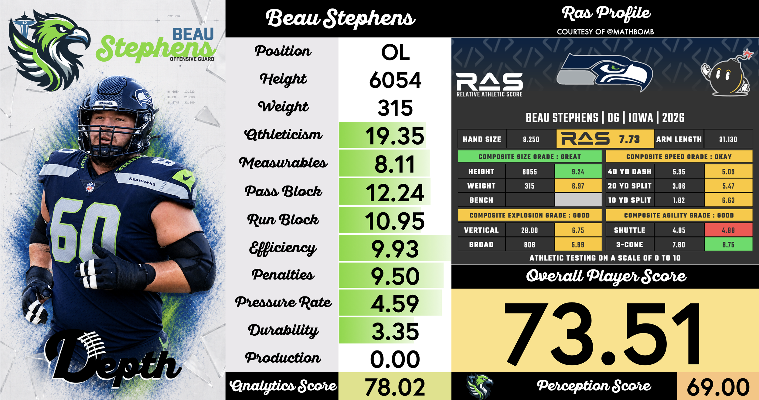 Beau Stephens Player Profile