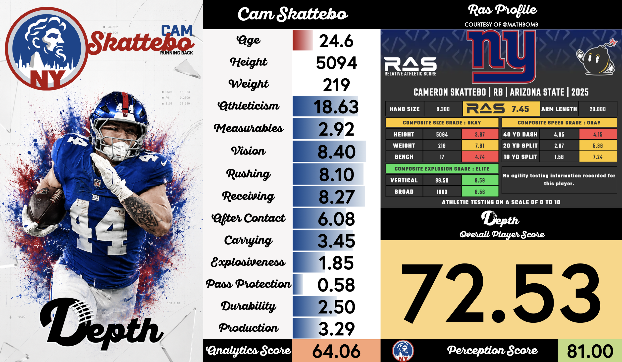 Cam Skattebo Player Profile
