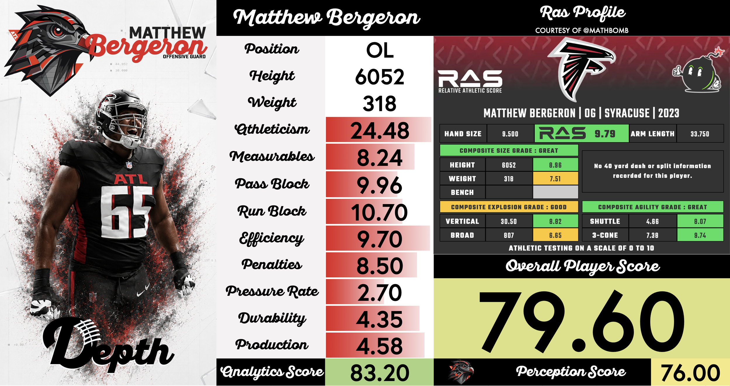 Matthew Bergeron Player Profile