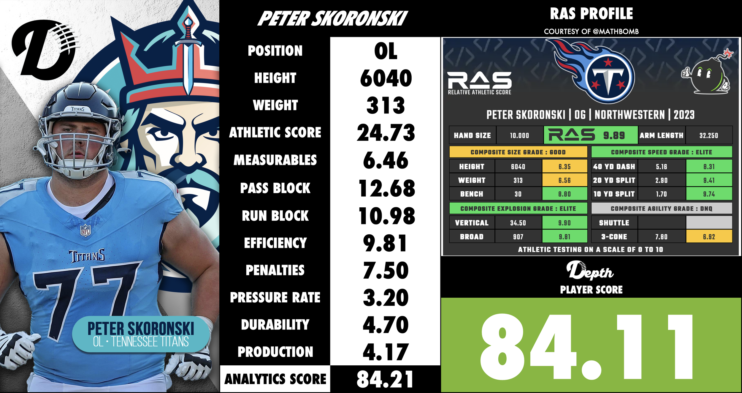 Peter Skoronski Player Profile