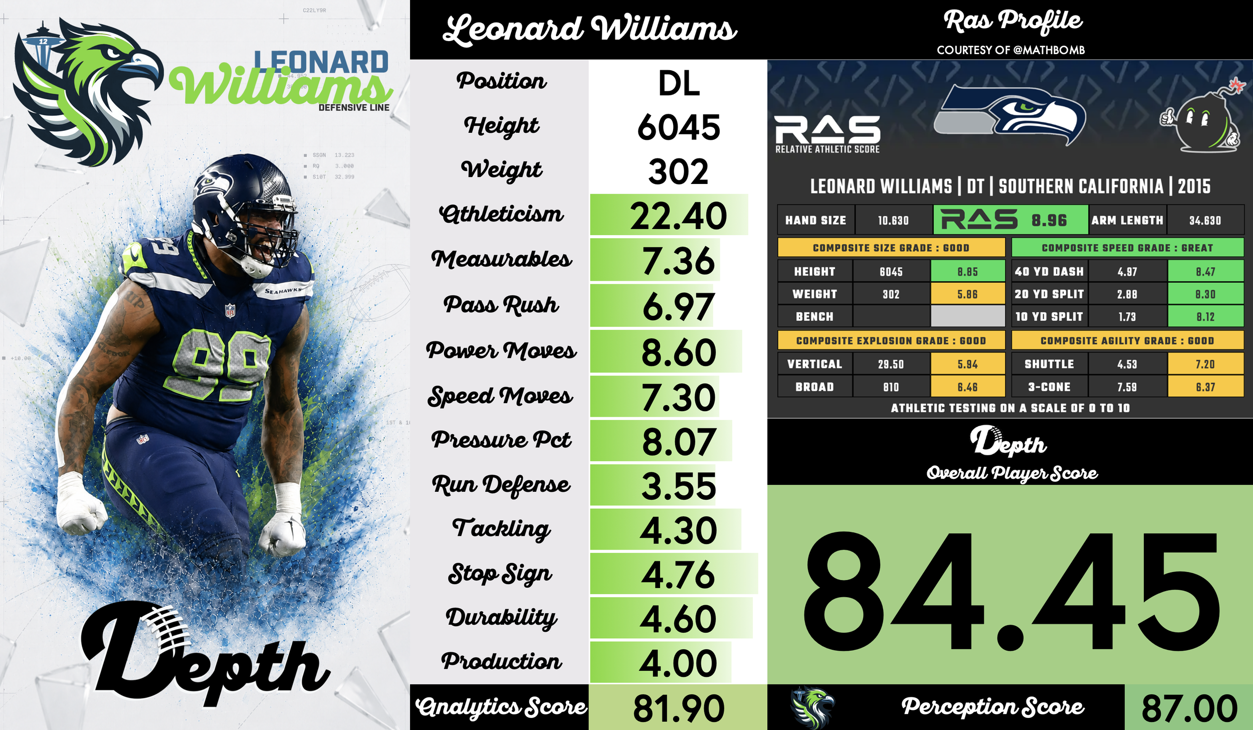 Leonard Williams Player Profile