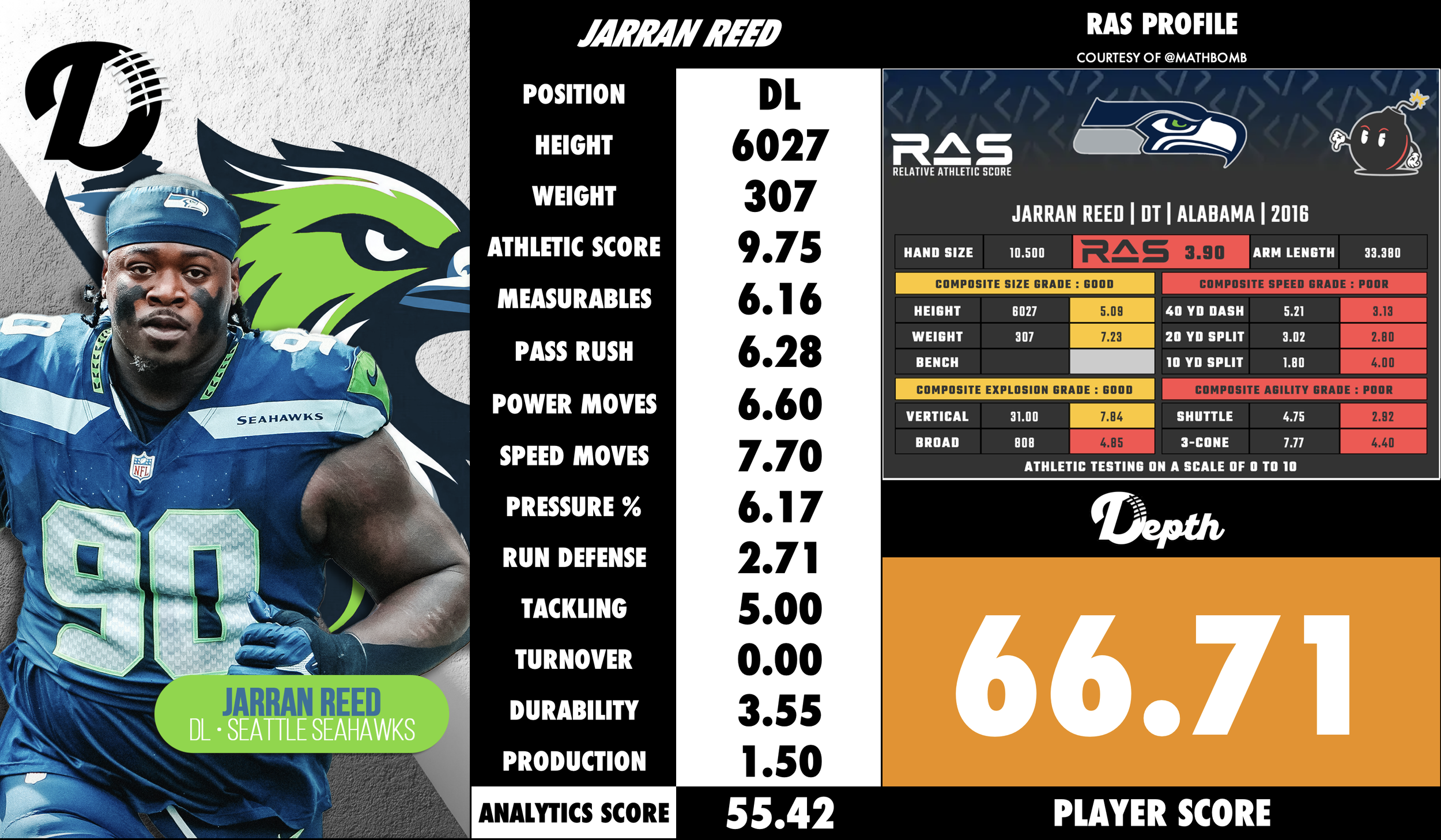 Jarran Reed Player Profile