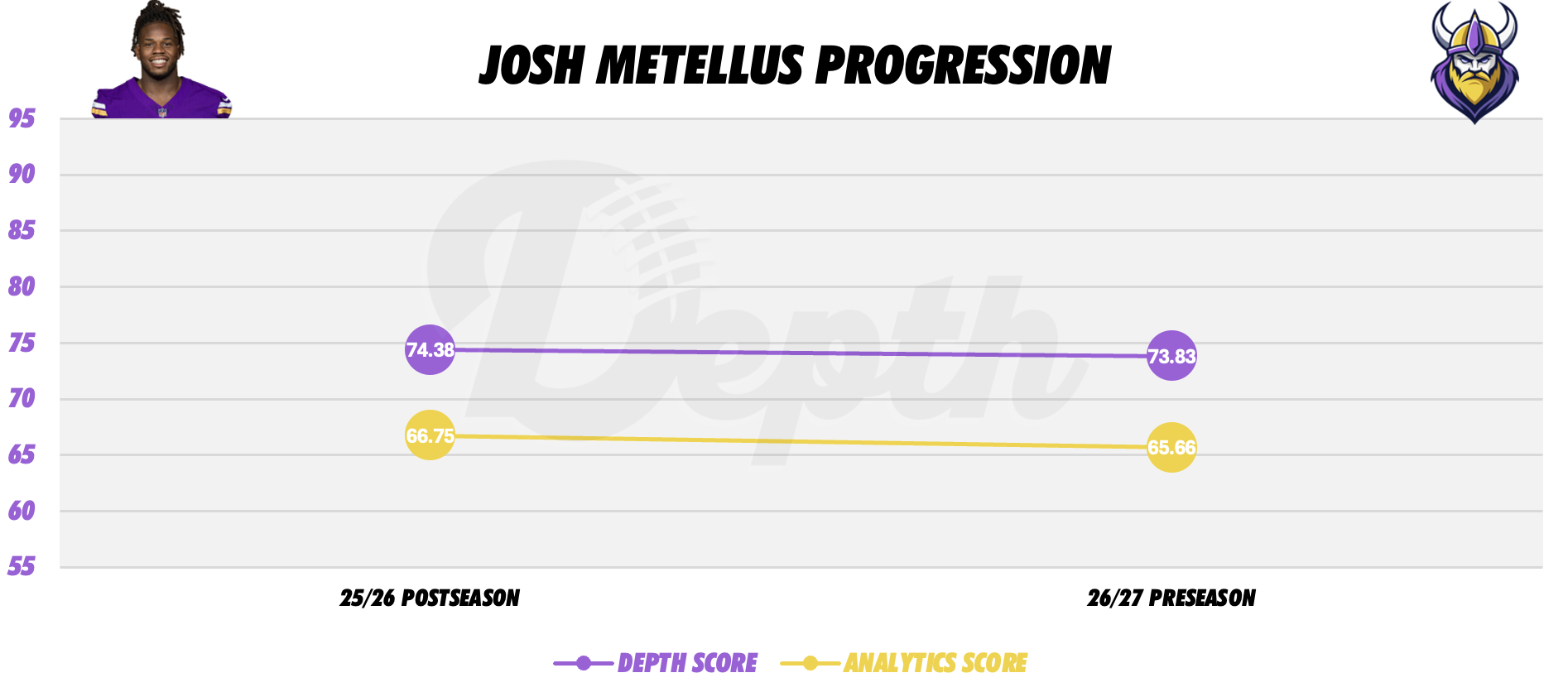 Josh Metellus Player Progression