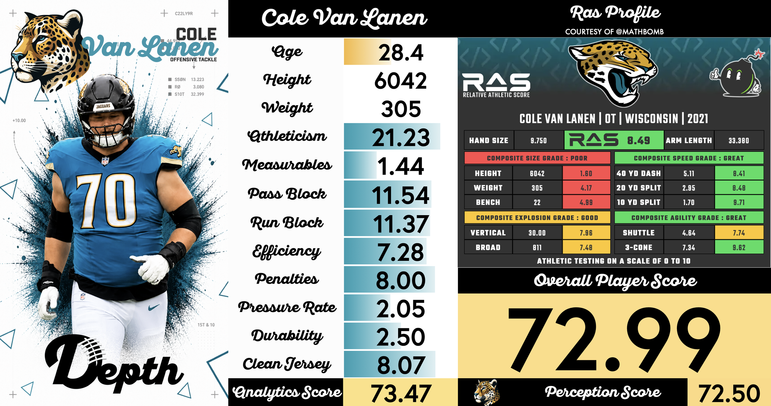 Cole Van Lanen Player Profile