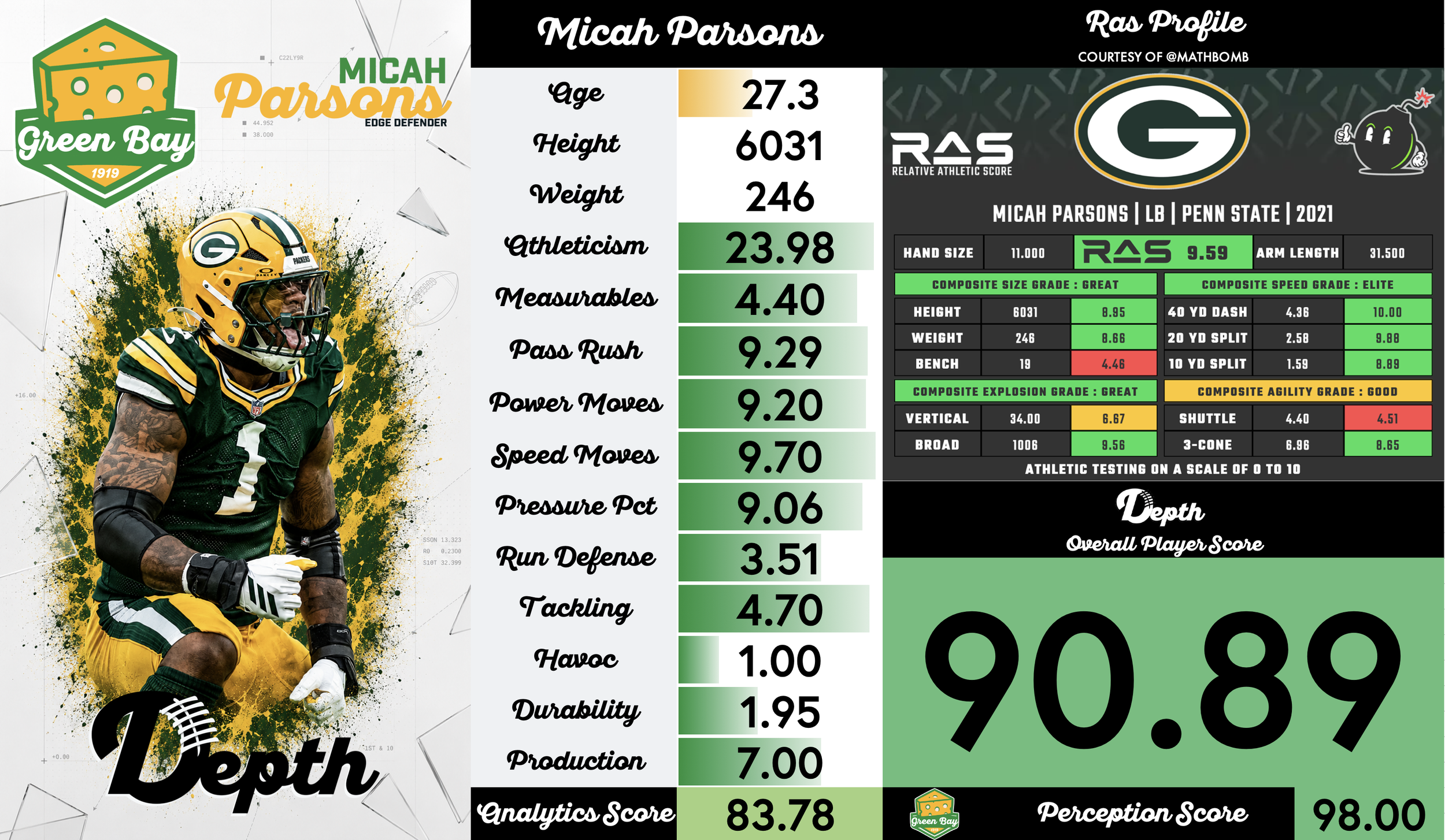Micah Parsons Player Profile