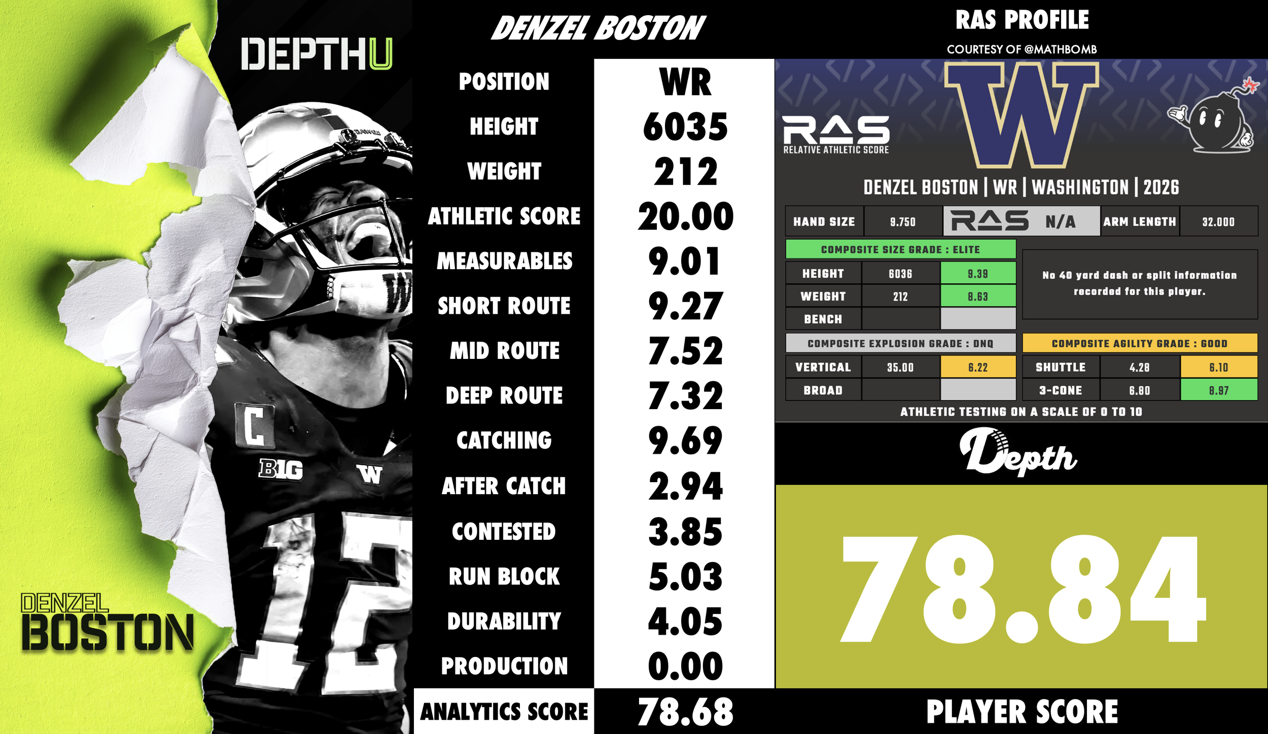 Denzel Boston Player Profile