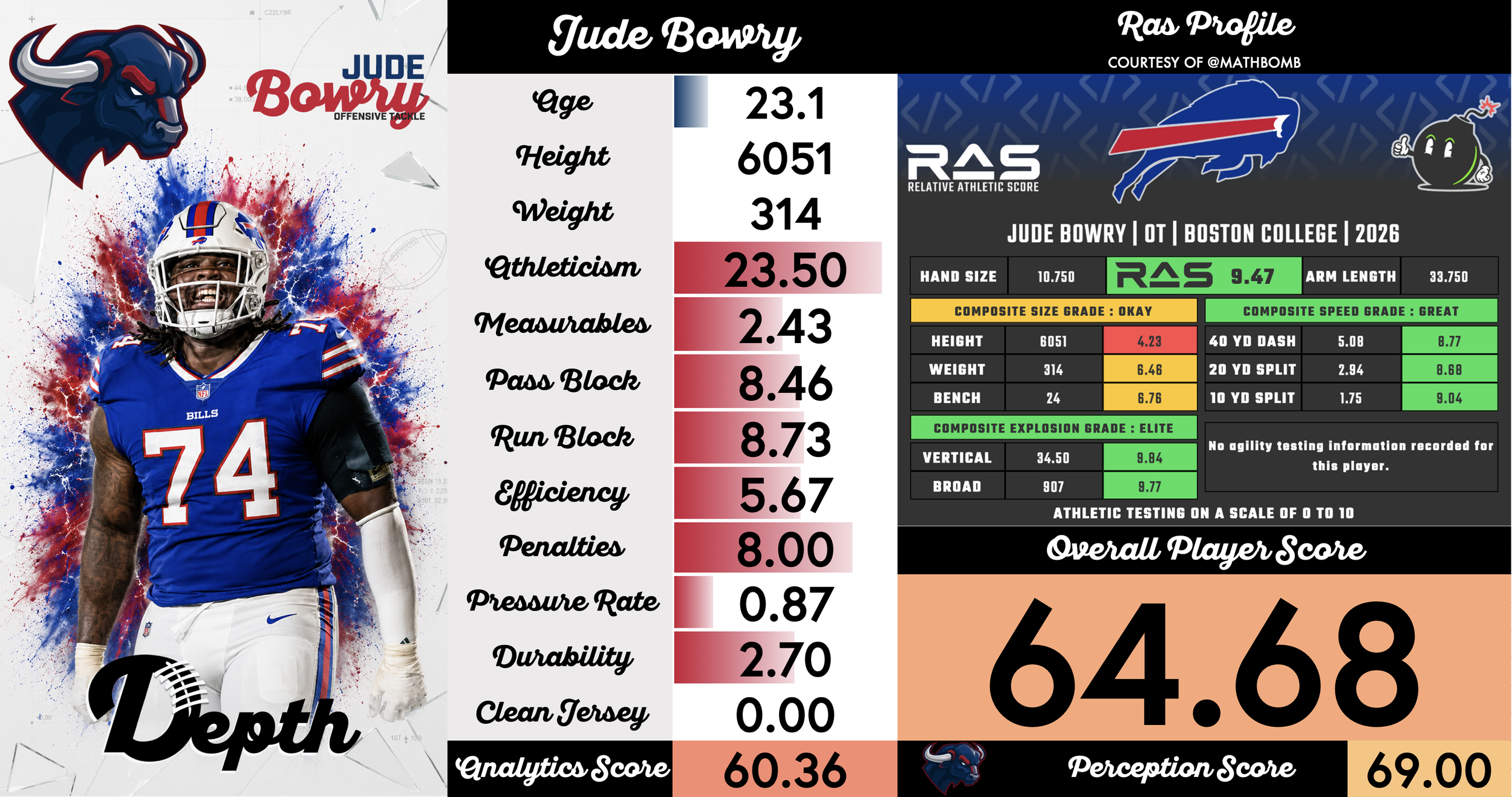 Jude Bowry Player Progression